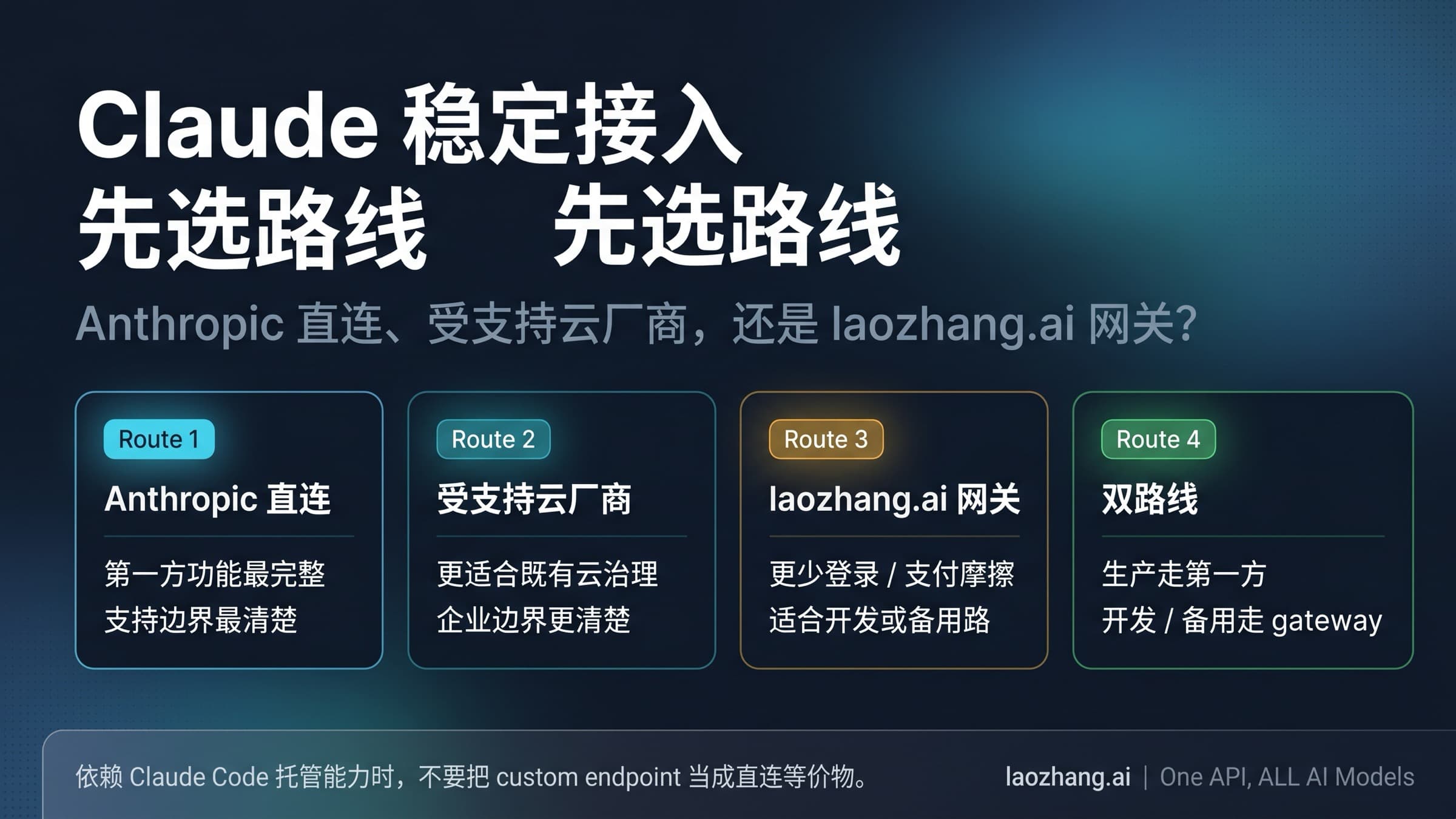 Claude 稳定接入路线图:Anthropic 直连、受支持云平台、兼容网关与双路接入