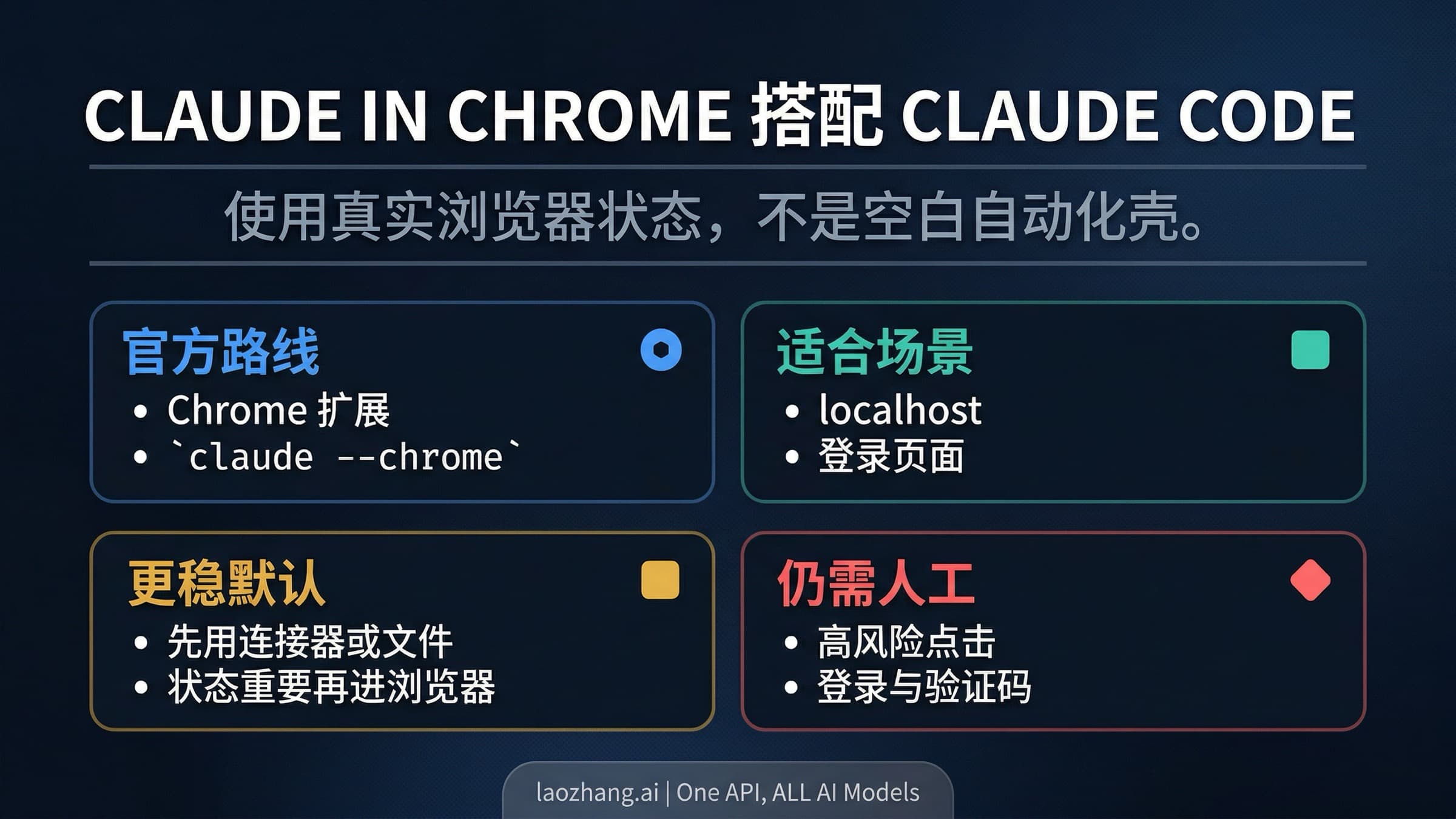 Claude in Chrome 与 Claude Code 的浏览器工作流路线图