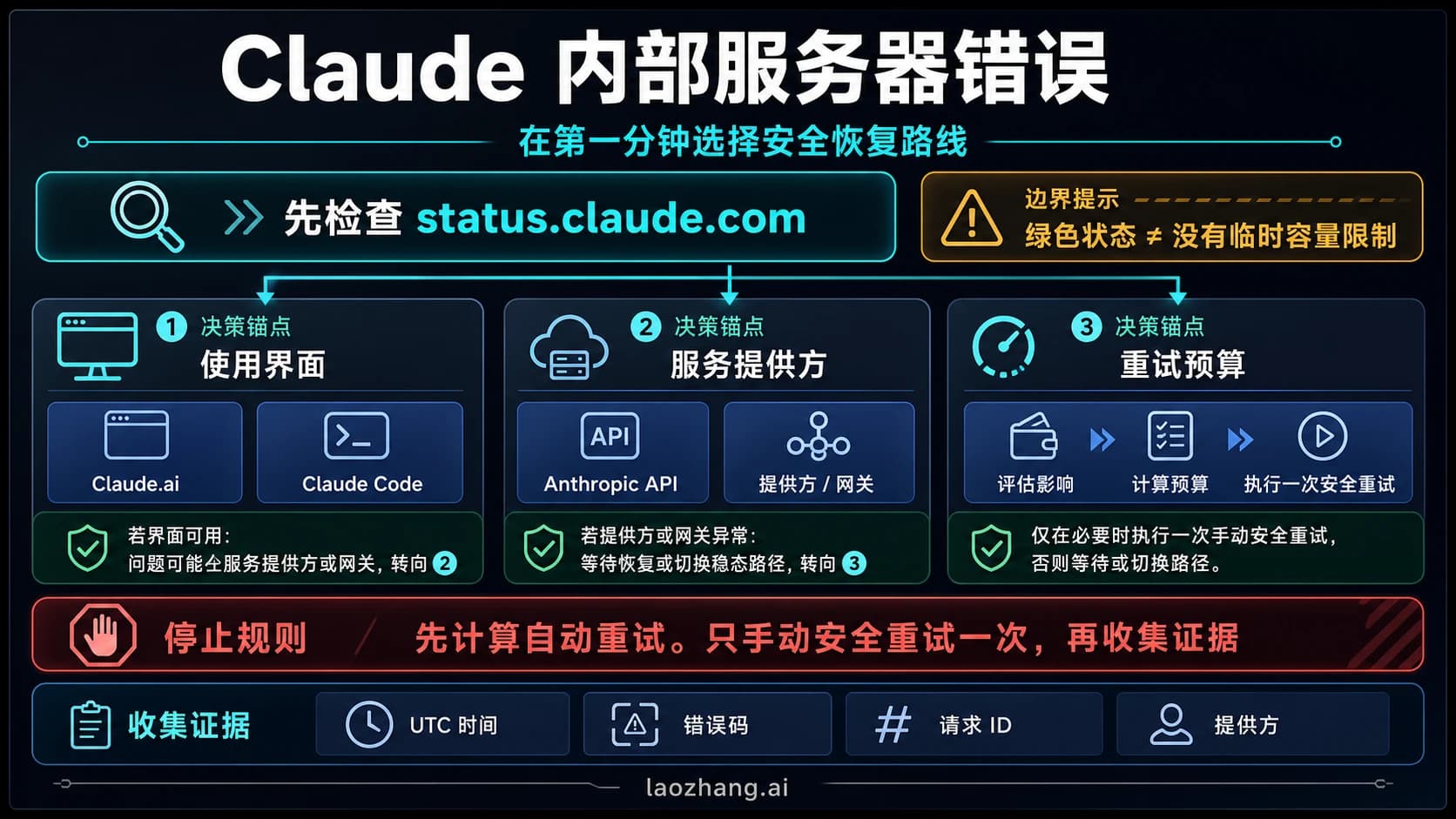 Claude 内部服务器错误第一分钟处理路线