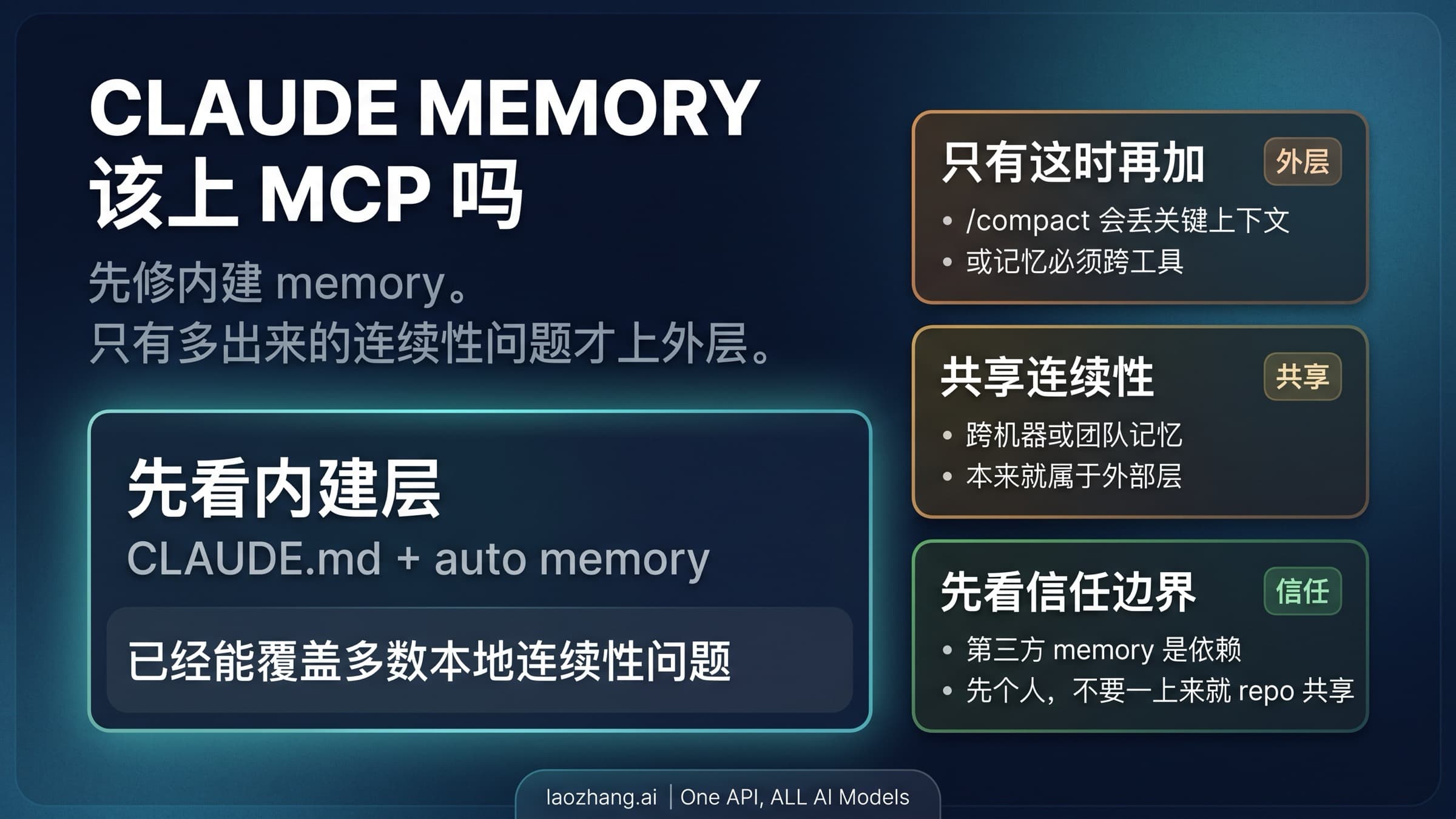 Claude Memory MCP 指南,强调先用 Claude Code 内建记忆,再判断是否需要外部层