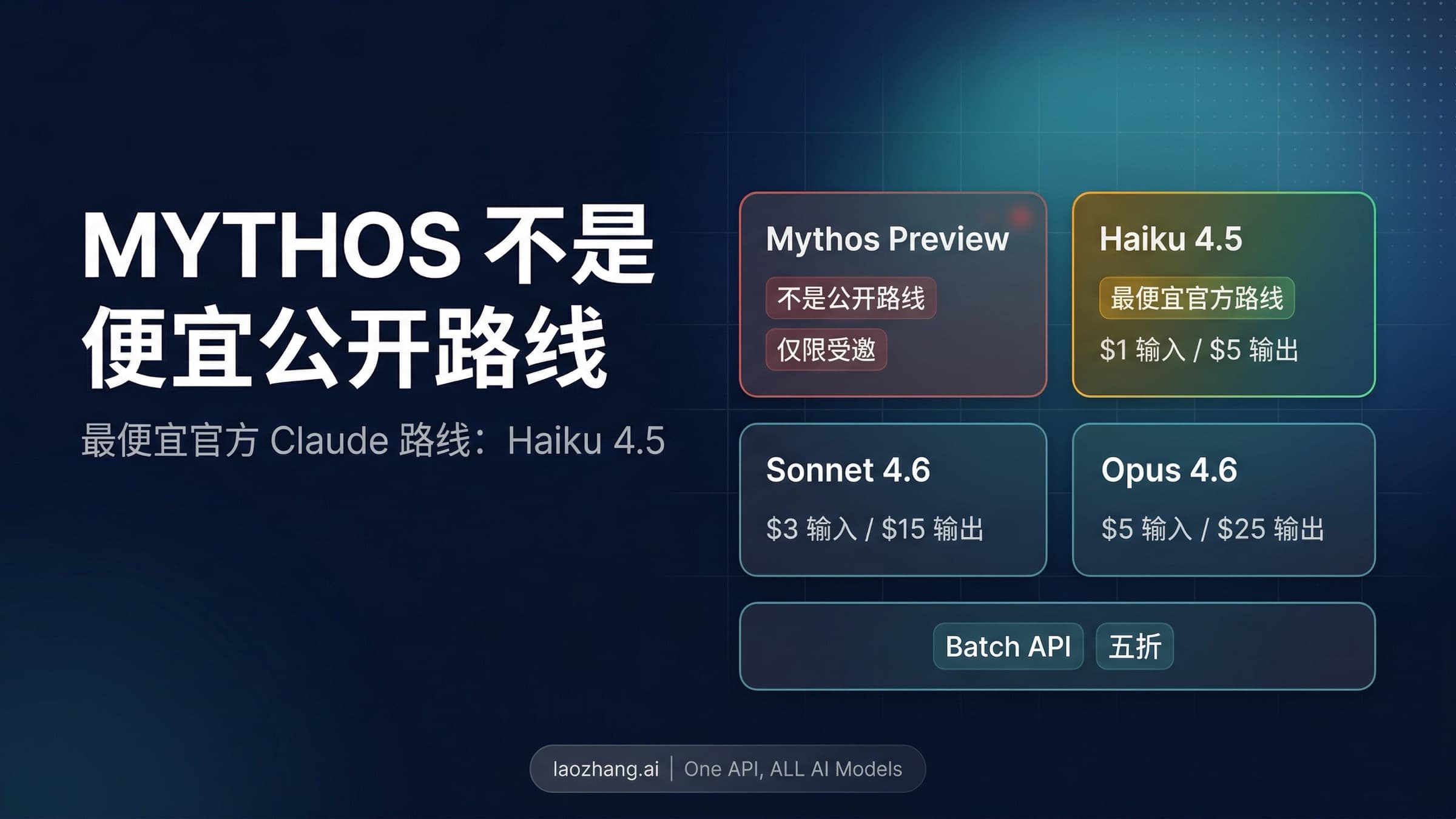 Claude Mythos Preview 与最便宜官方 Claude API 路线的对照图