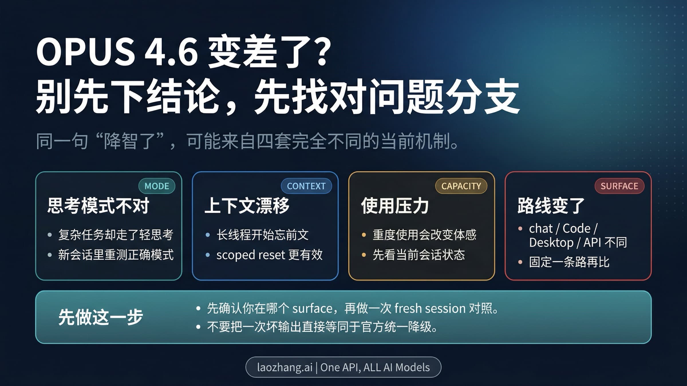 Claude Opus 4.6 质量变差排查图,分成思考模式、上下文处理、共享用量压力和路由差异四条分支
