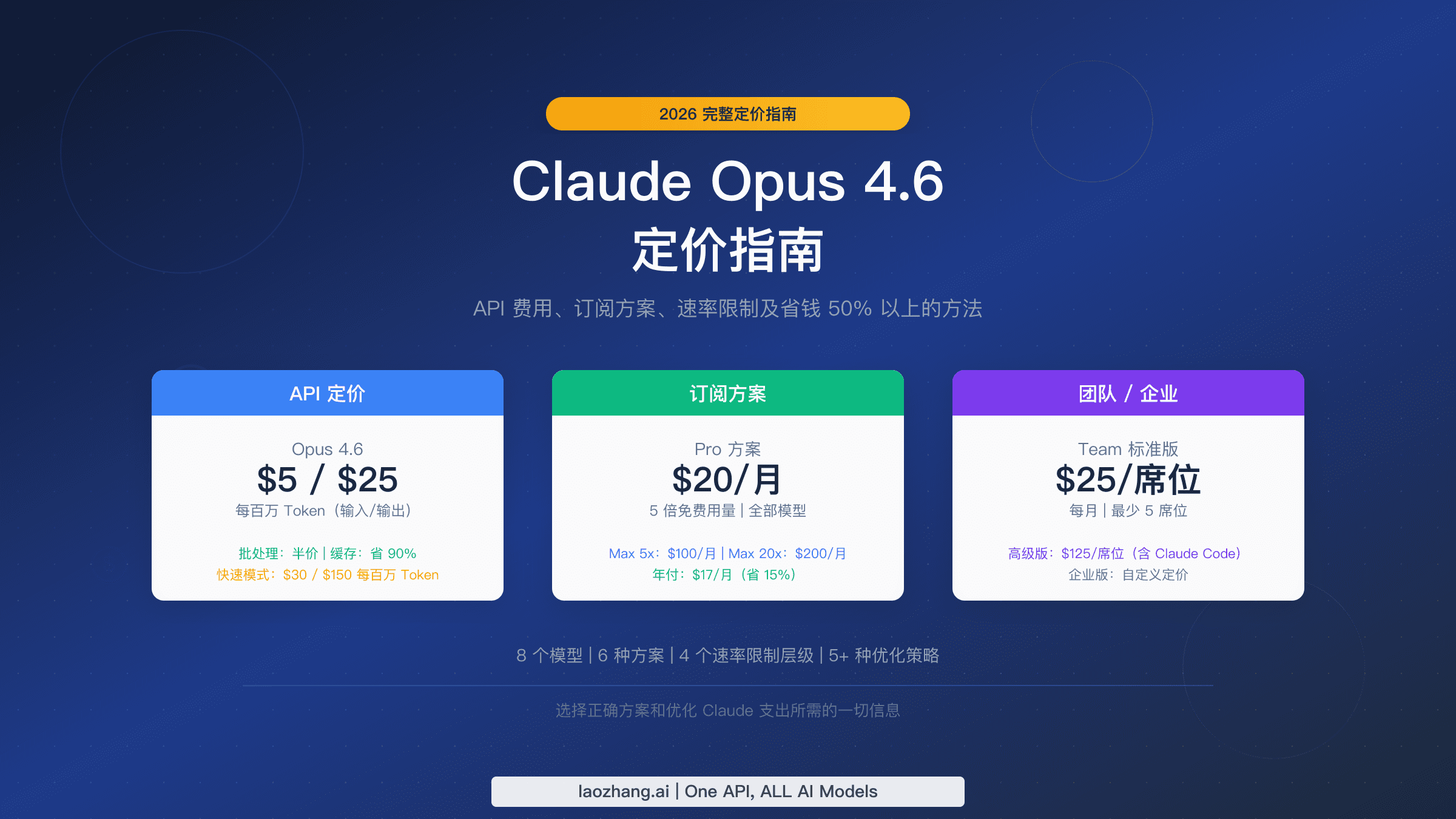 Claude Opus 4.6 完整定价指南,涵盖 API 费用和订阅方案