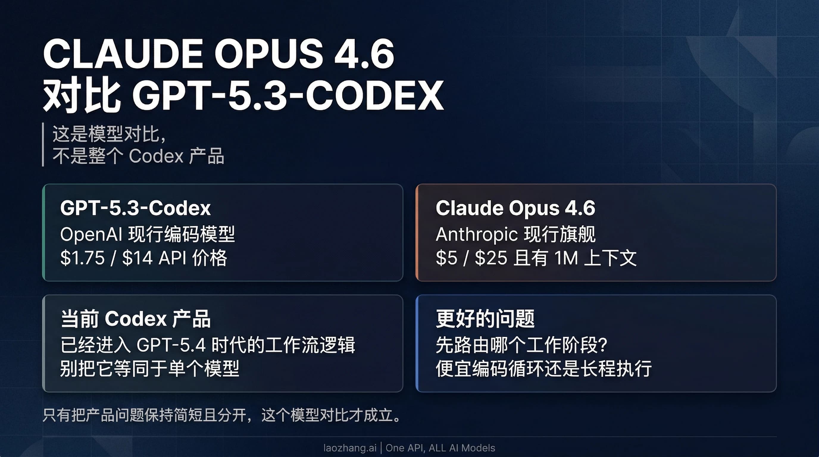 Claude Opus 4.6 与 GPT-5.3-Codex 的模型对比图,并强调 Codex 产品不等于单个模型