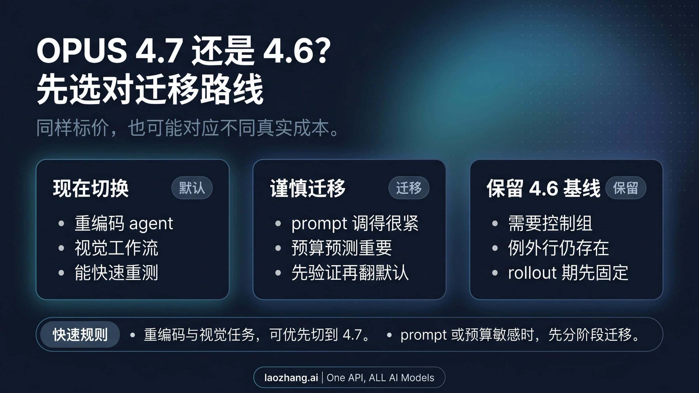 展示现在切换、谨慎迁移和保留 Claude Opus 4.6 基线三条路线的升级决策图