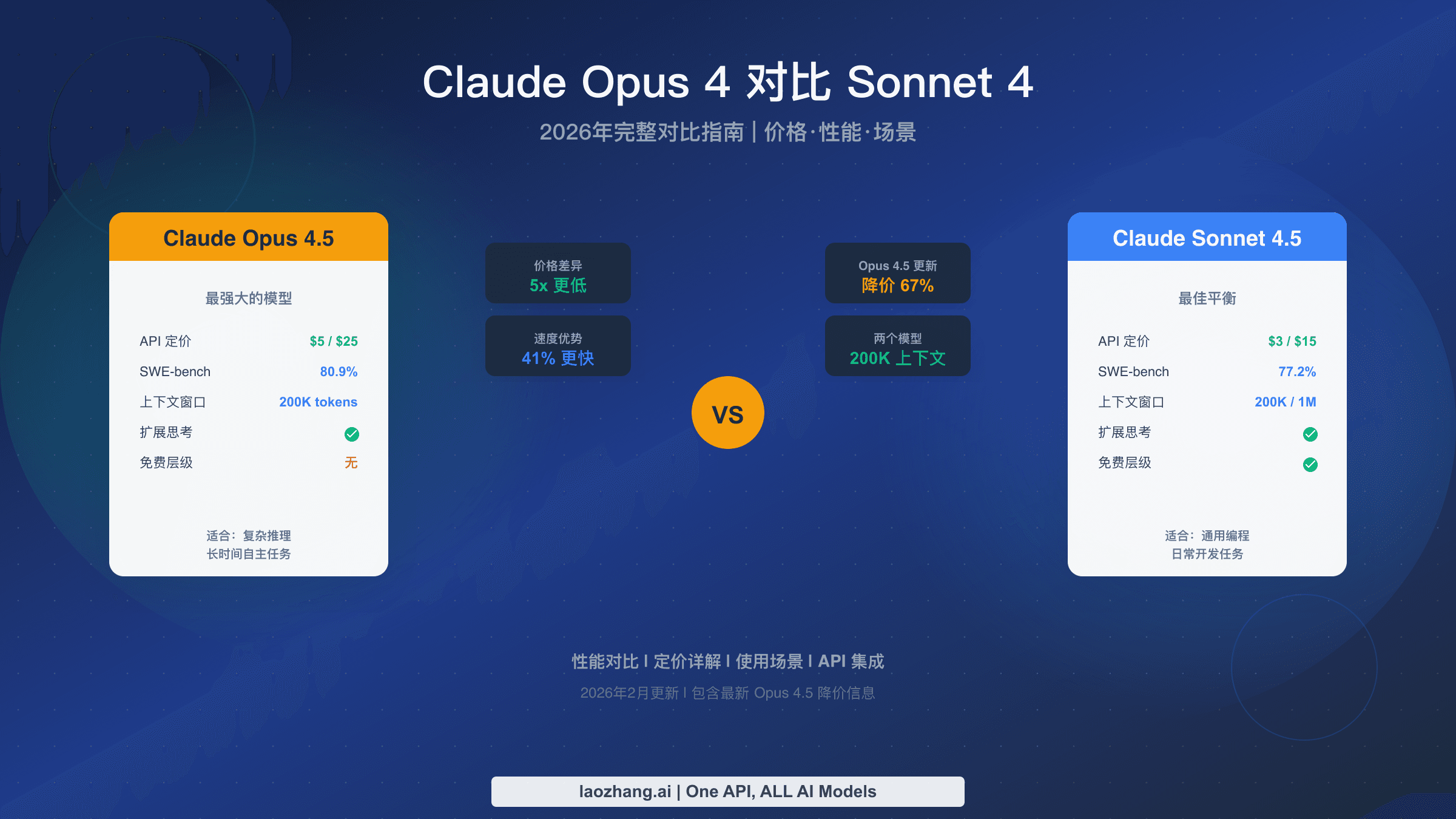 Claude Opus 4 对比 Sonnet 4 完整指南