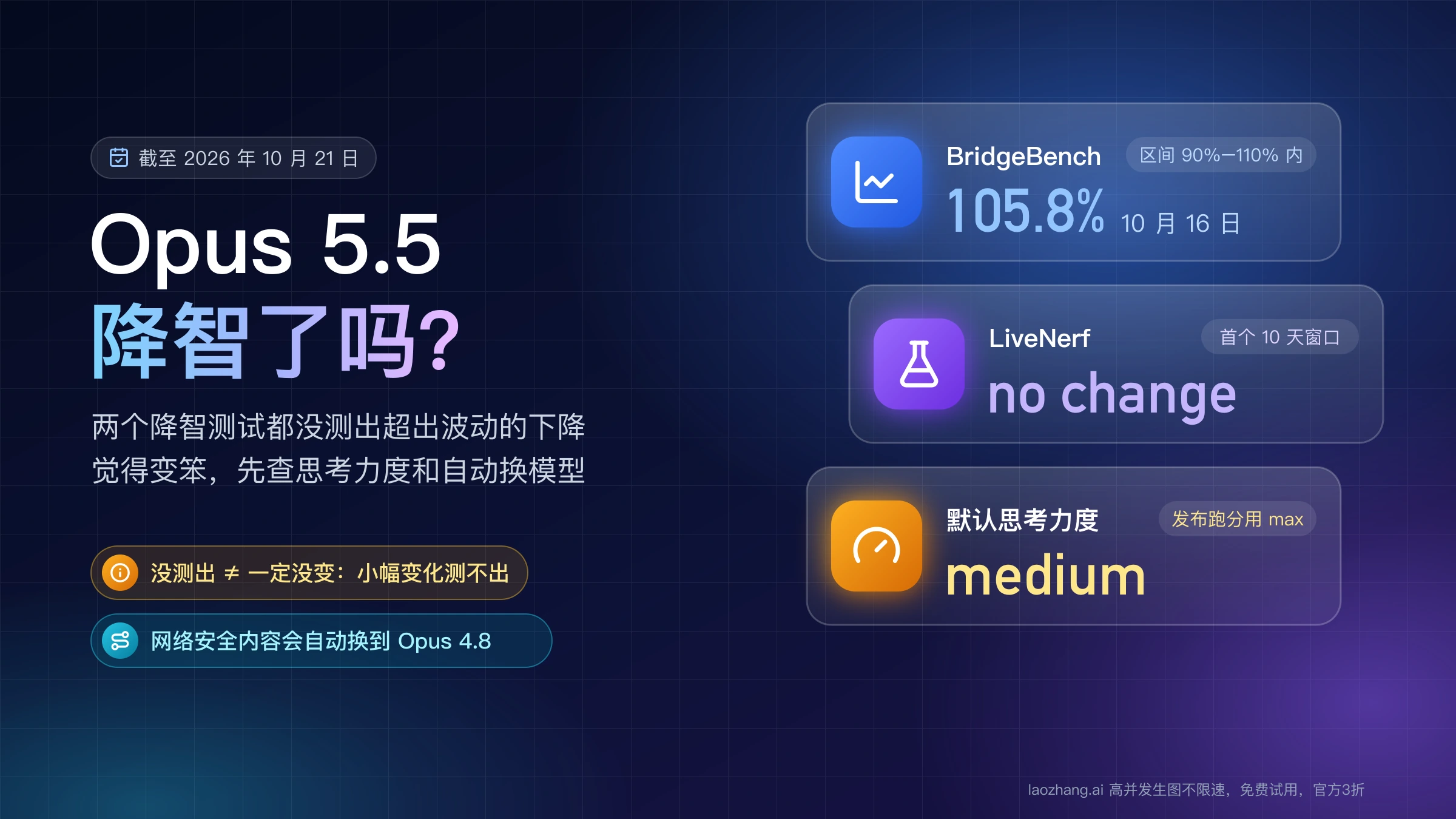 Claude Opus 5.5 降智了吗:BridgeBench 10 月 16 日读数 105.8%、LiveNerf 结论 no change,默认思考力度为 medium