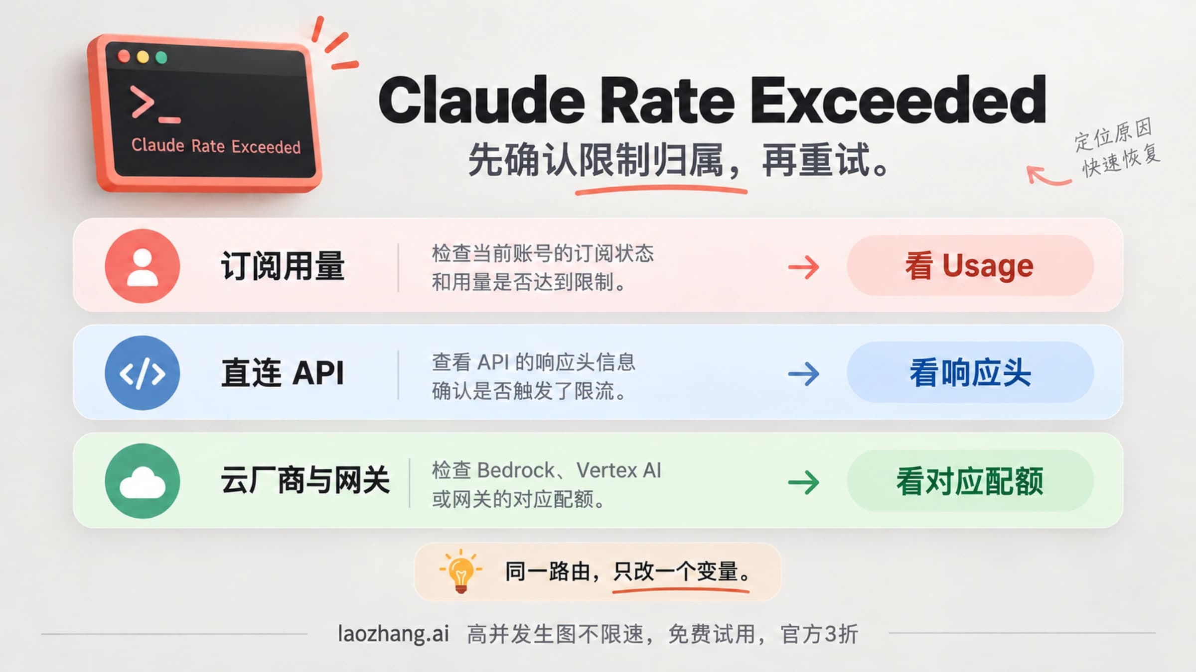 Claude限流先分清订阅、直连API和云厂商网关限制归属