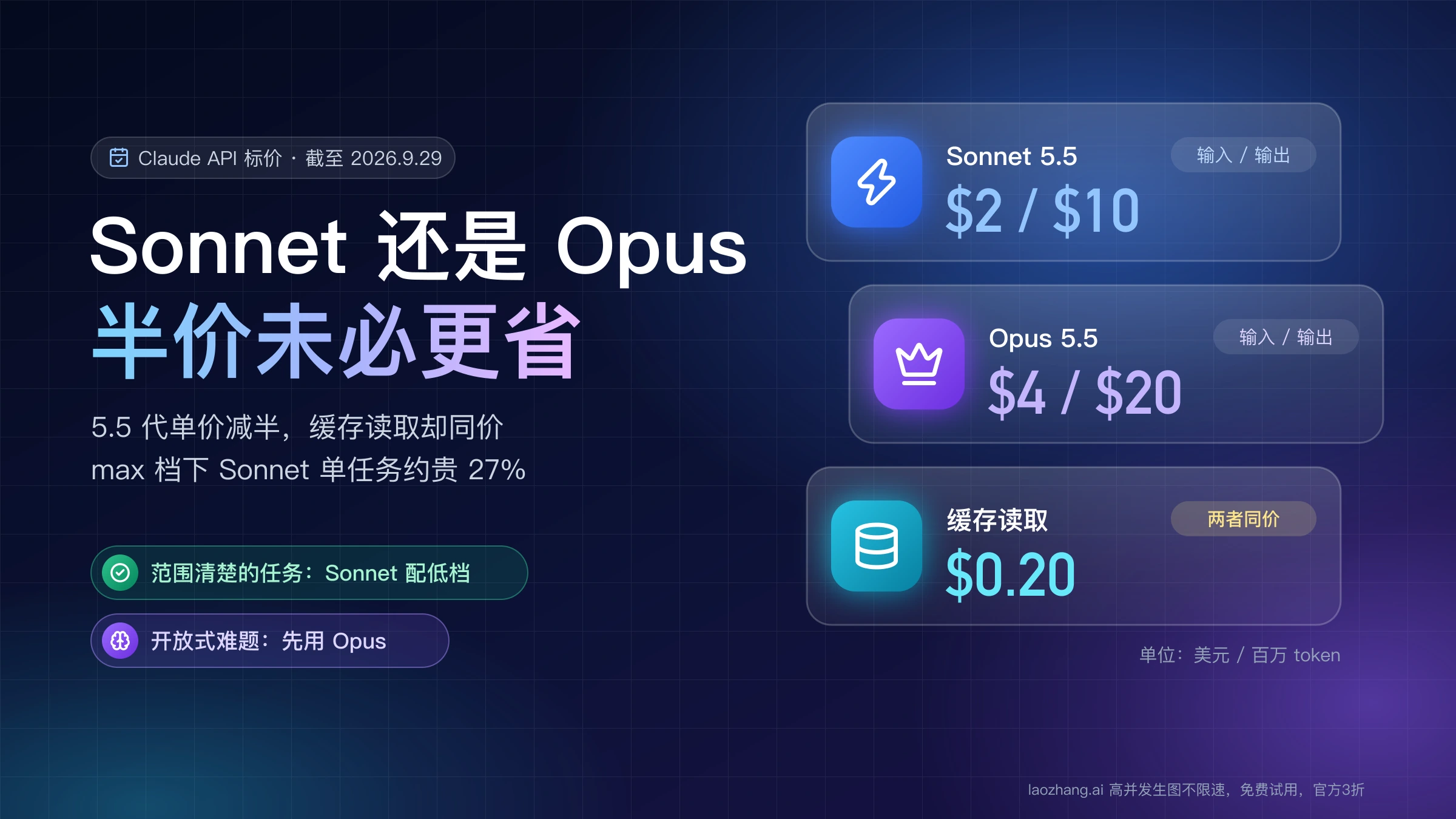 Sonnet 5.5 与 Opus 5.5 的 API 标价对比:输入输出 $2/$10 对 $4/$20,缓存读取同为 $0.20