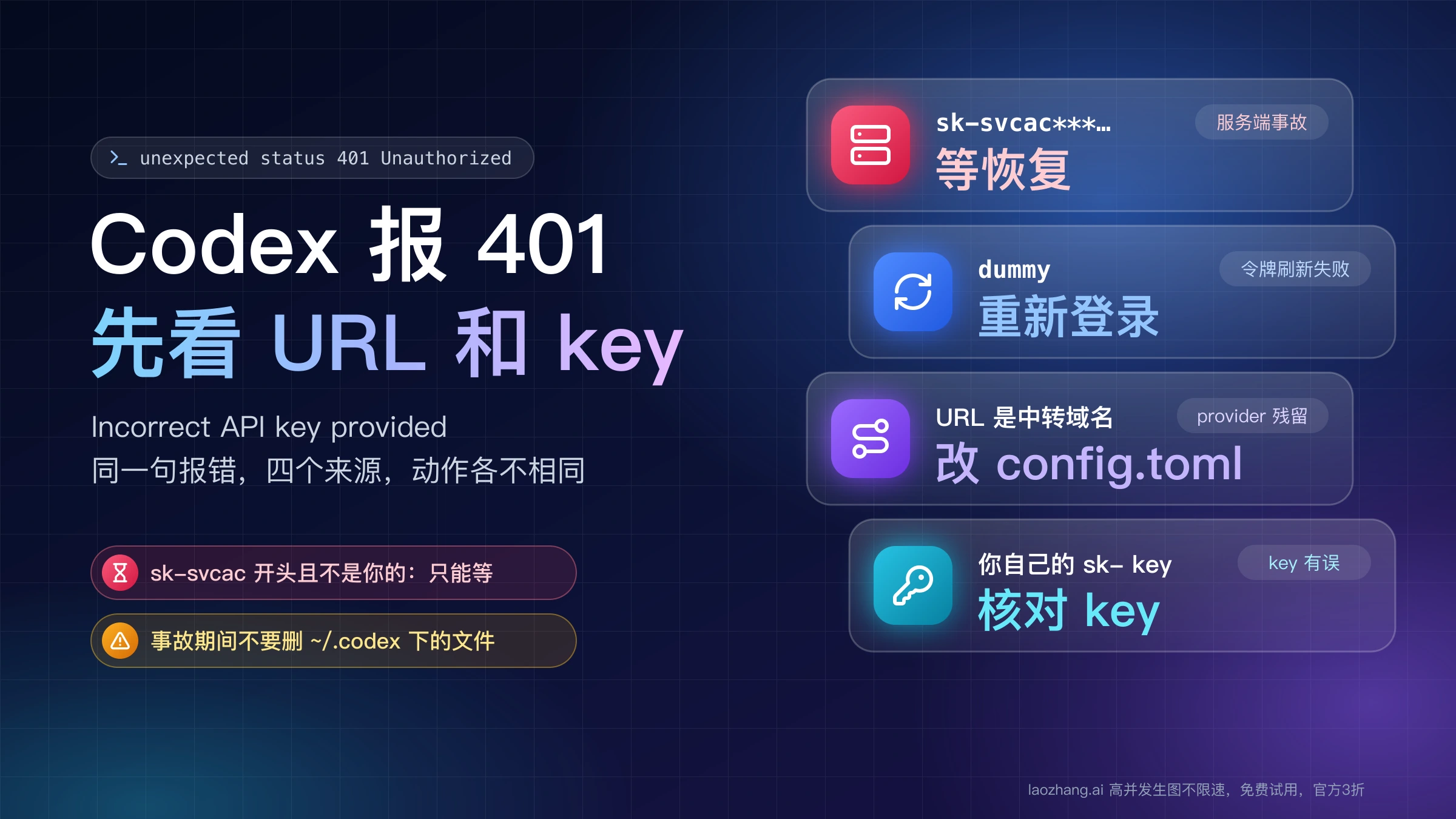 Codex 报 401 先看 URL 和 key:sk-svcac 开头等恢复,dummy 重新登录,中转域名改 config.toml,自己的 key 则核对 key
