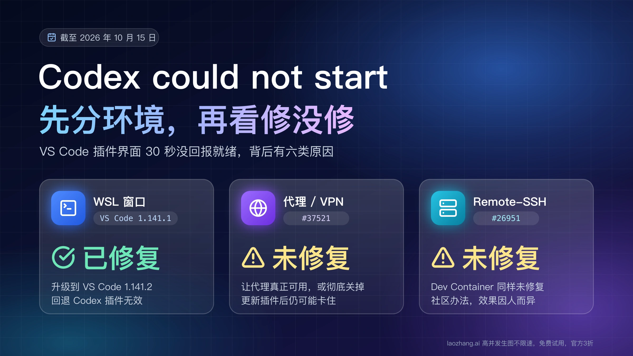 Codex could not start 按环境看修复状态:WSL 窗口升级 VS Code 1.141.2 已修复,代理或 VPN 与 Remote-SSH、Dev Container 仍未修复
