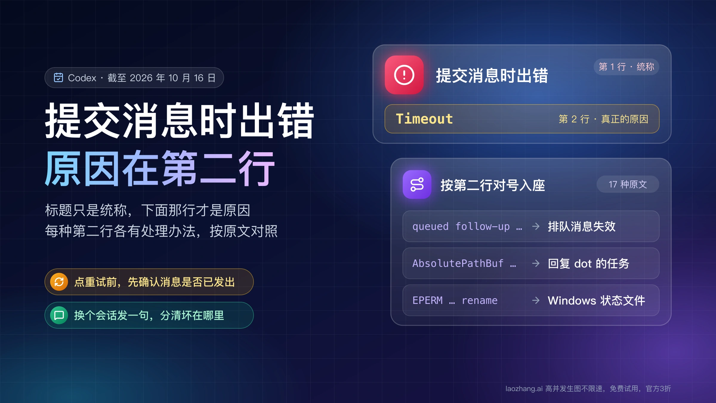 Codex 提交消息时出错的两行提示:第一行是统称,第二行 Timeout 才是原因;queued follow-up、AbsolutePathBuf、EPERM 等第二行各自对应排队消息失效、回复 dot 的任务、Windows 状态文件
