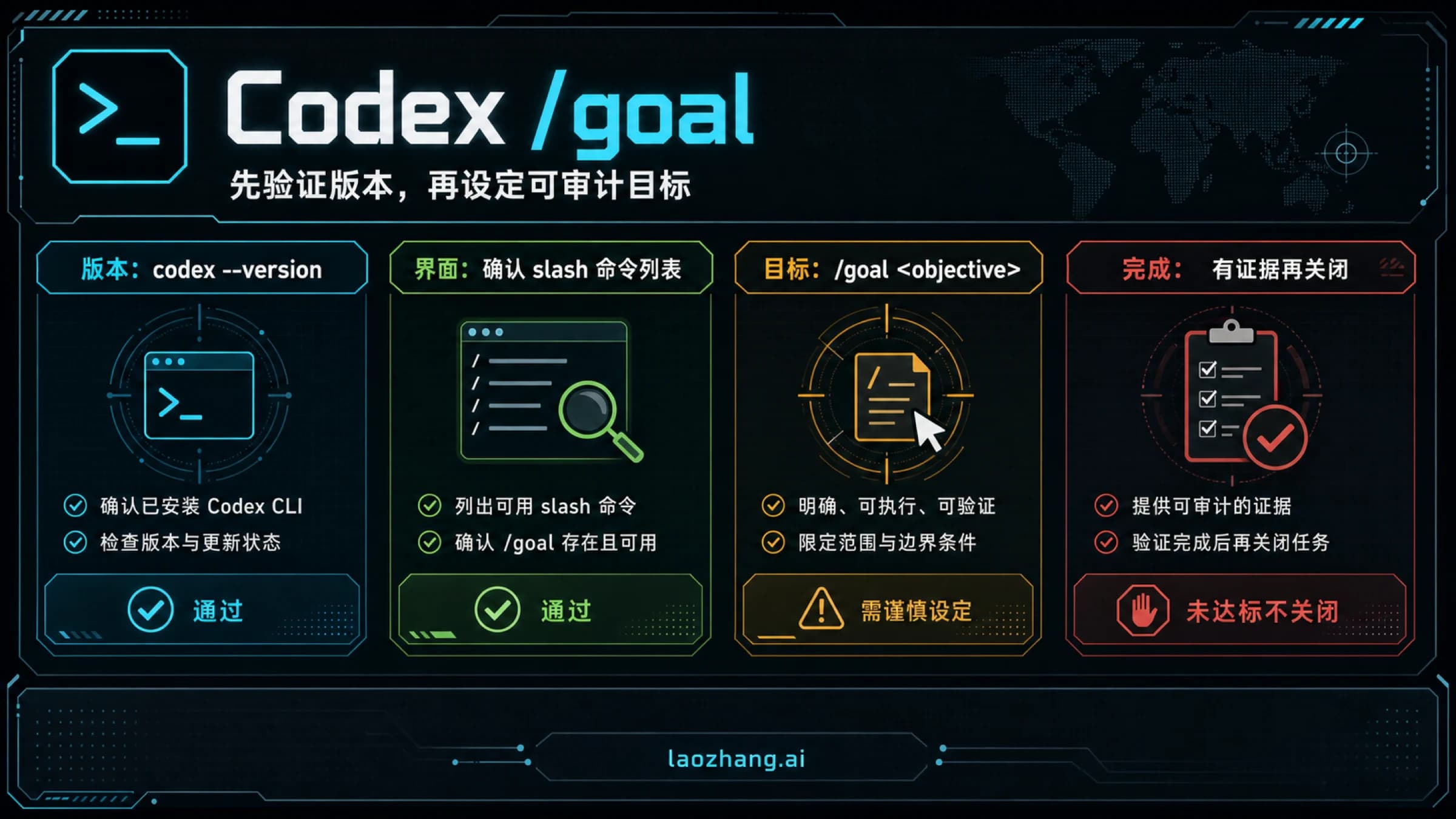 带文字的 Codex /goal 版本、界面和完成审计检查板