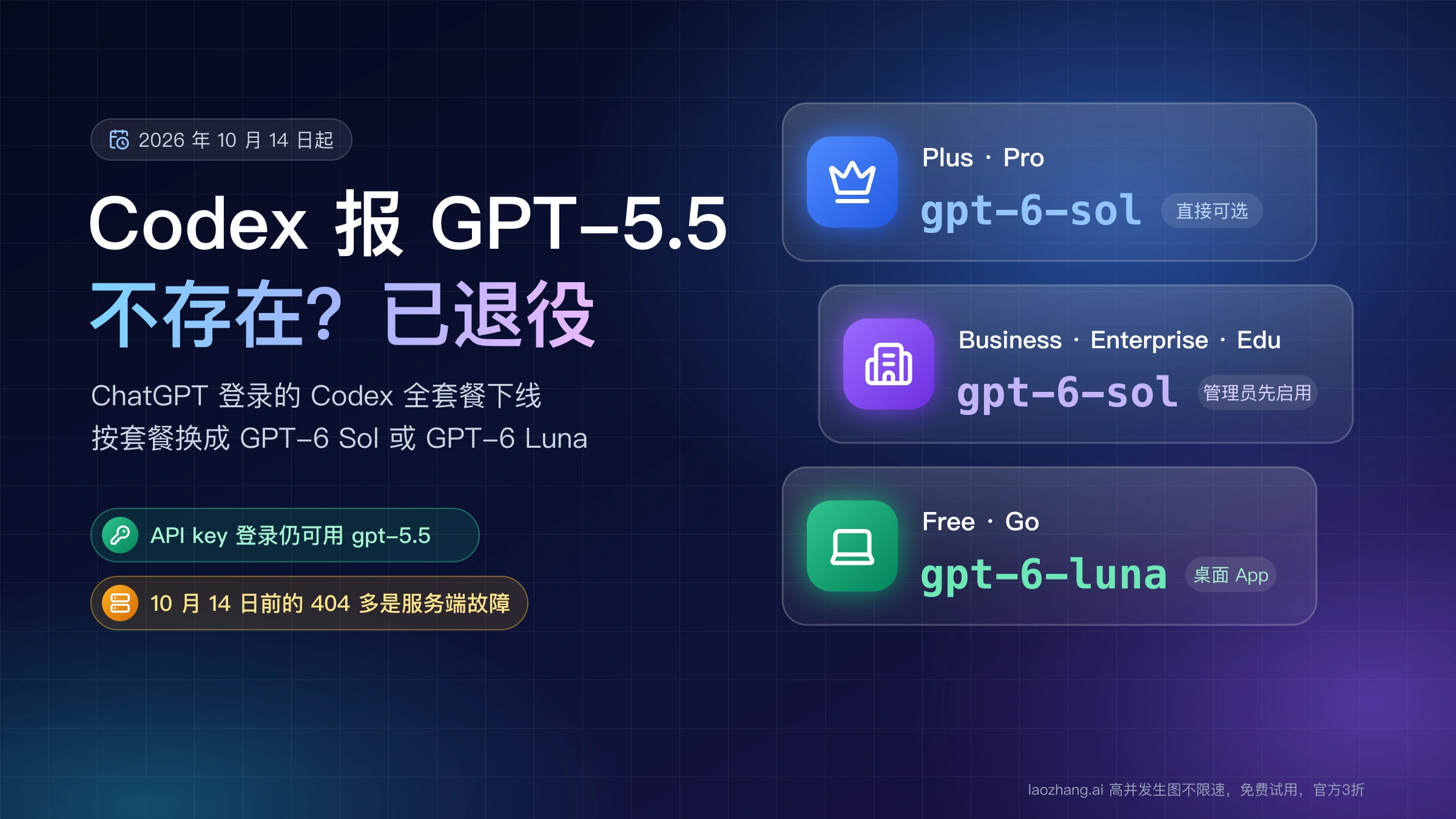 Codex 报 GPT-5.5 不存在:10 月 14 日起已退役,Plus、Pro 换 gpt-6-sol,Business、Enterprise、Edu 由管理员启用 gpt-6-sol,Free、Go 在桌面 App 用 gpt-6-luna