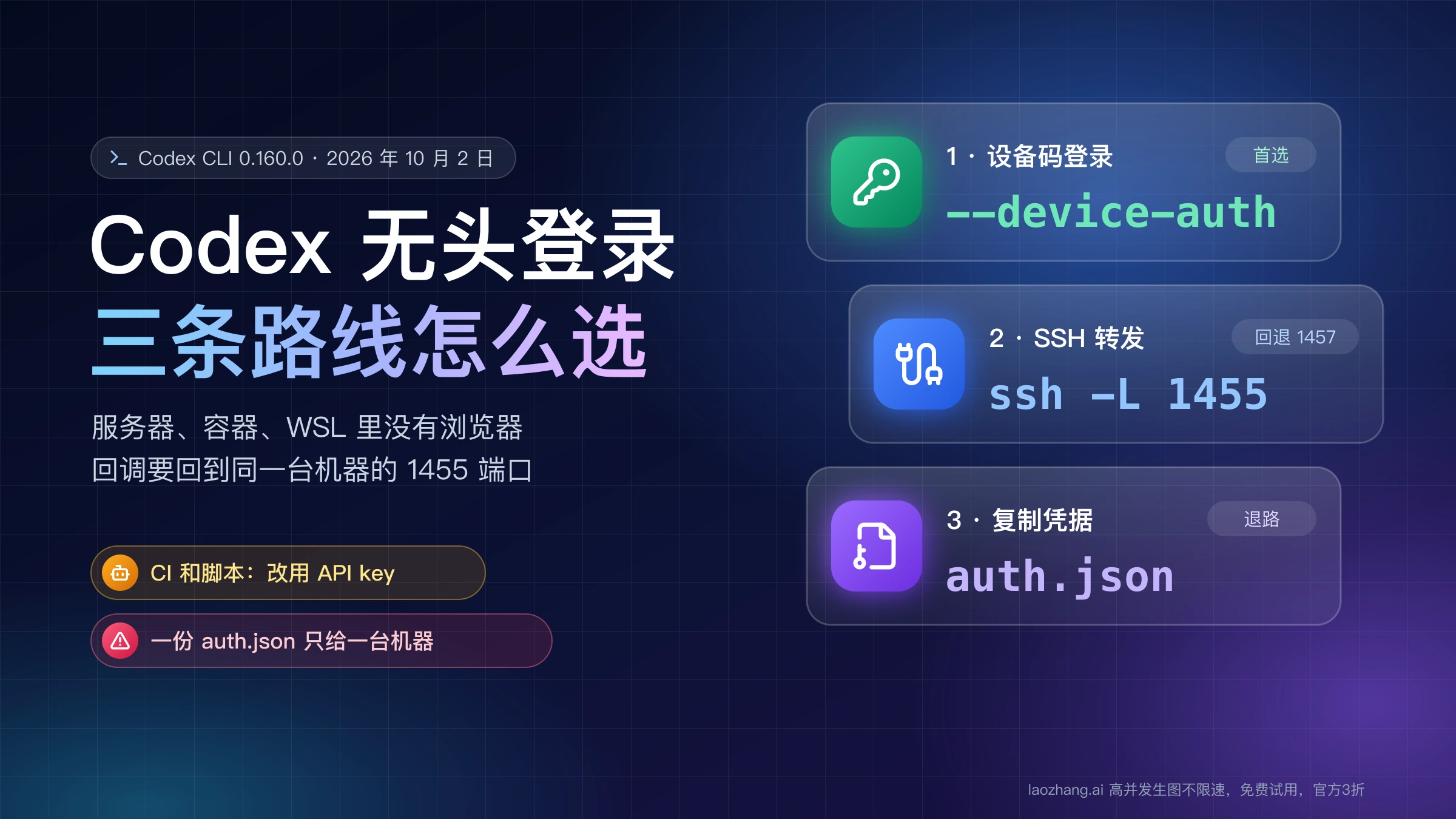 Codex 无头登录三条路线怎么选:设备码登录 --device-auth、SSH 转发 1455 端口、复制 auth.json,CI 和脚本改用 API key