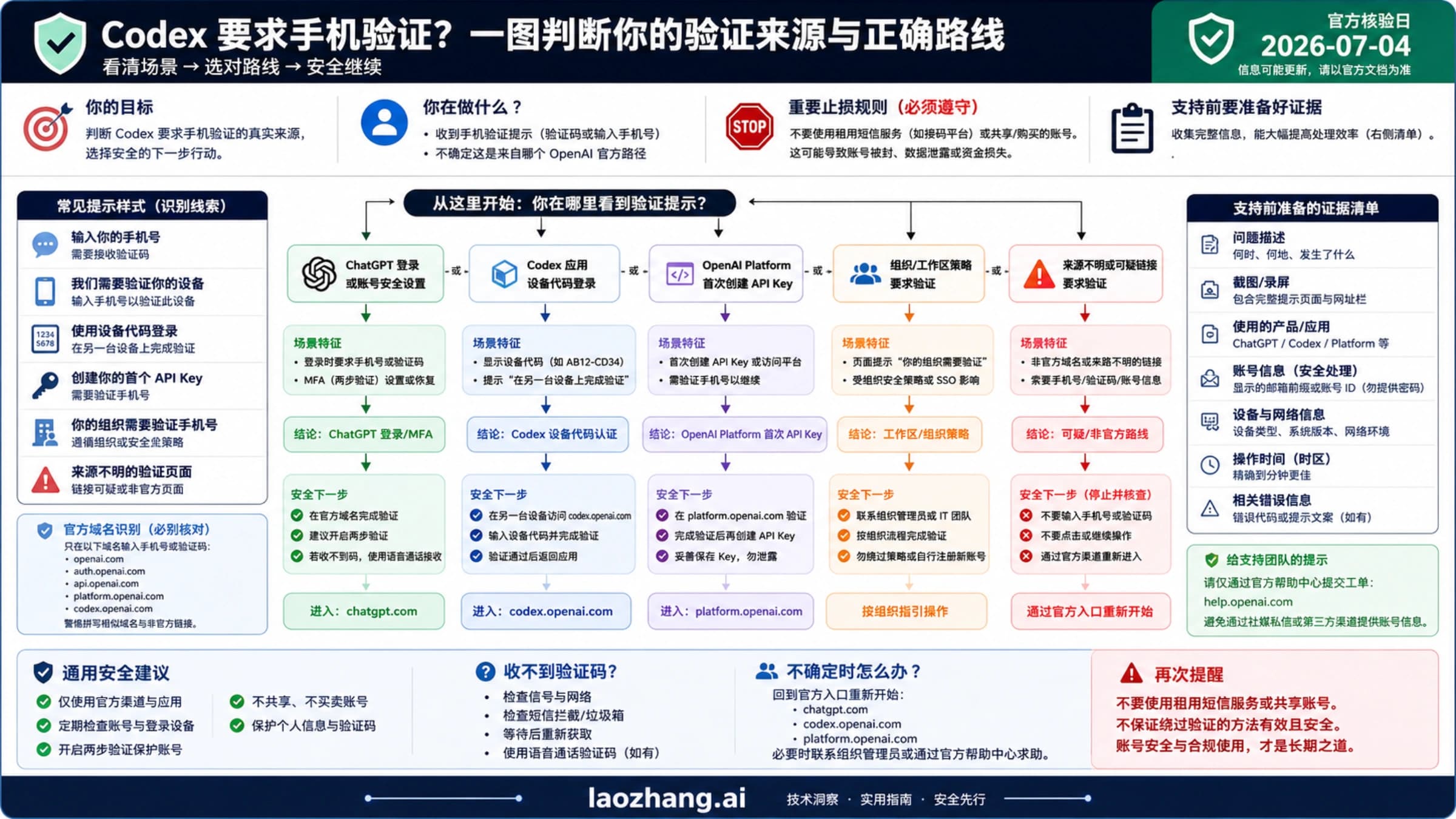 Codex 手机验证提示的安全判断路线图