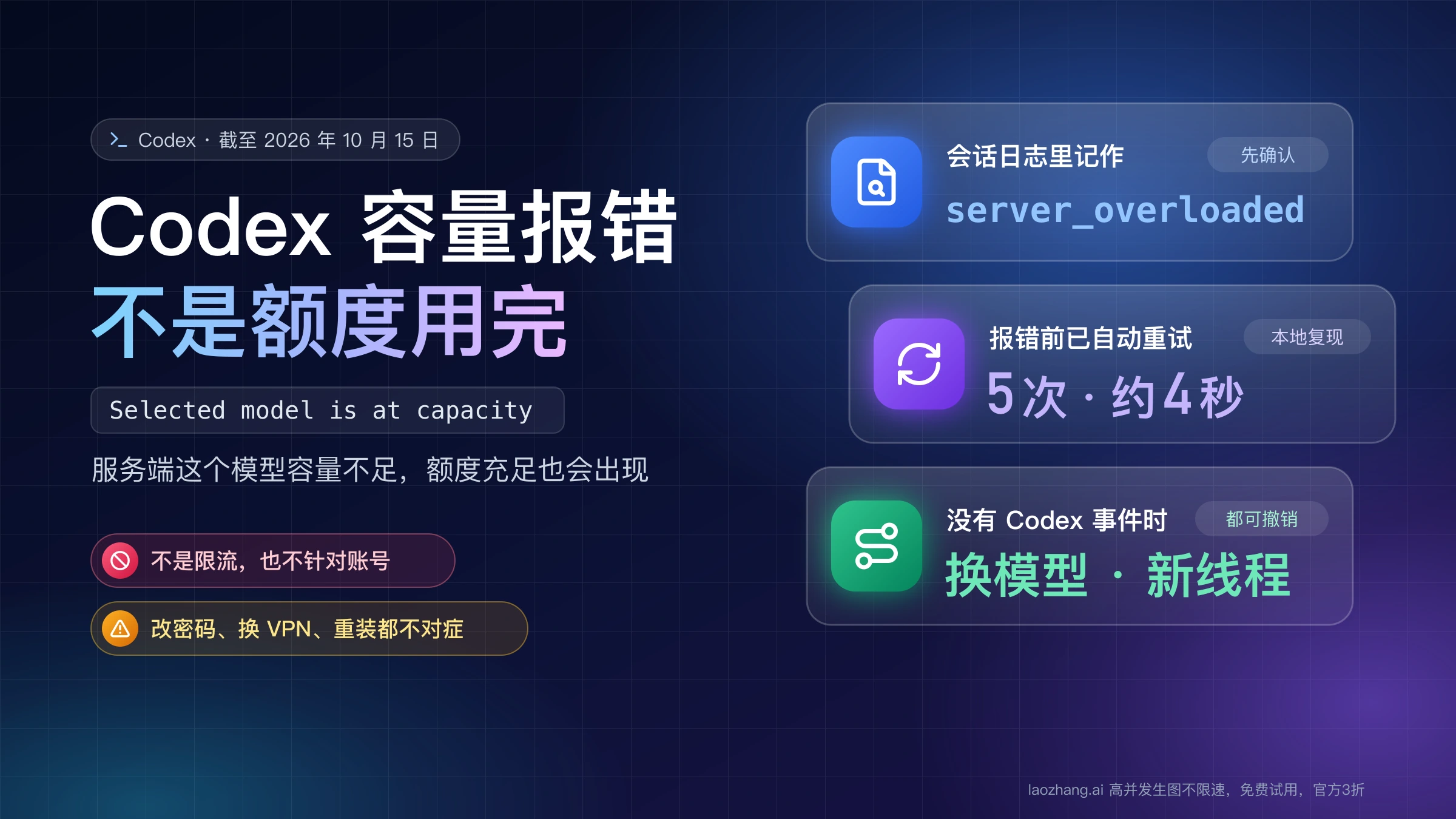 Codex 容量报错不是额度用完:日志记作 server_overloaded,报错前已自动重试,可换模型或开新线程