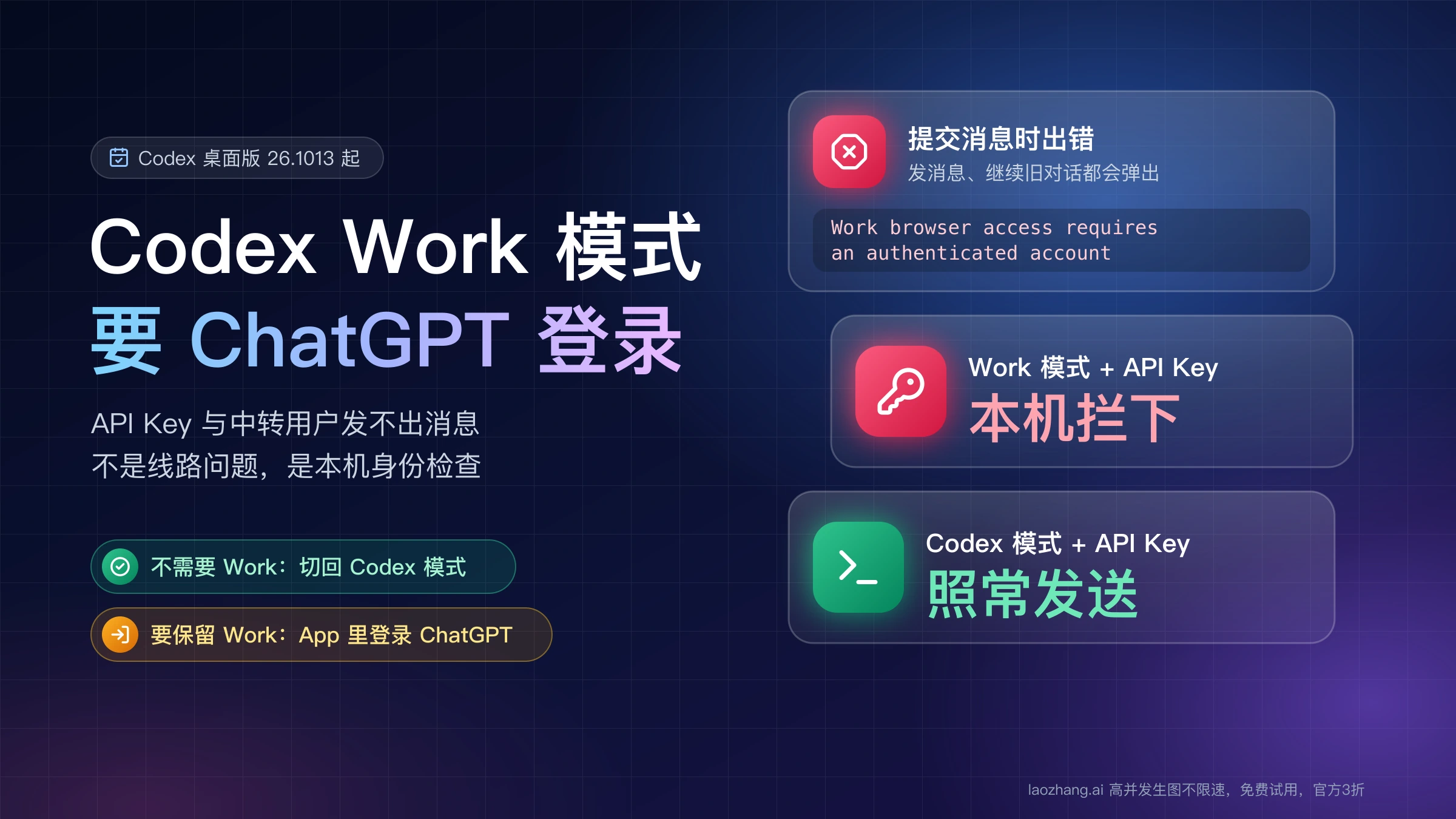 Codex 桌面版报错 Work browser access requires an authenticated account:Work 模式加 API Key 在本机被拦下,Codex 模式照常发送