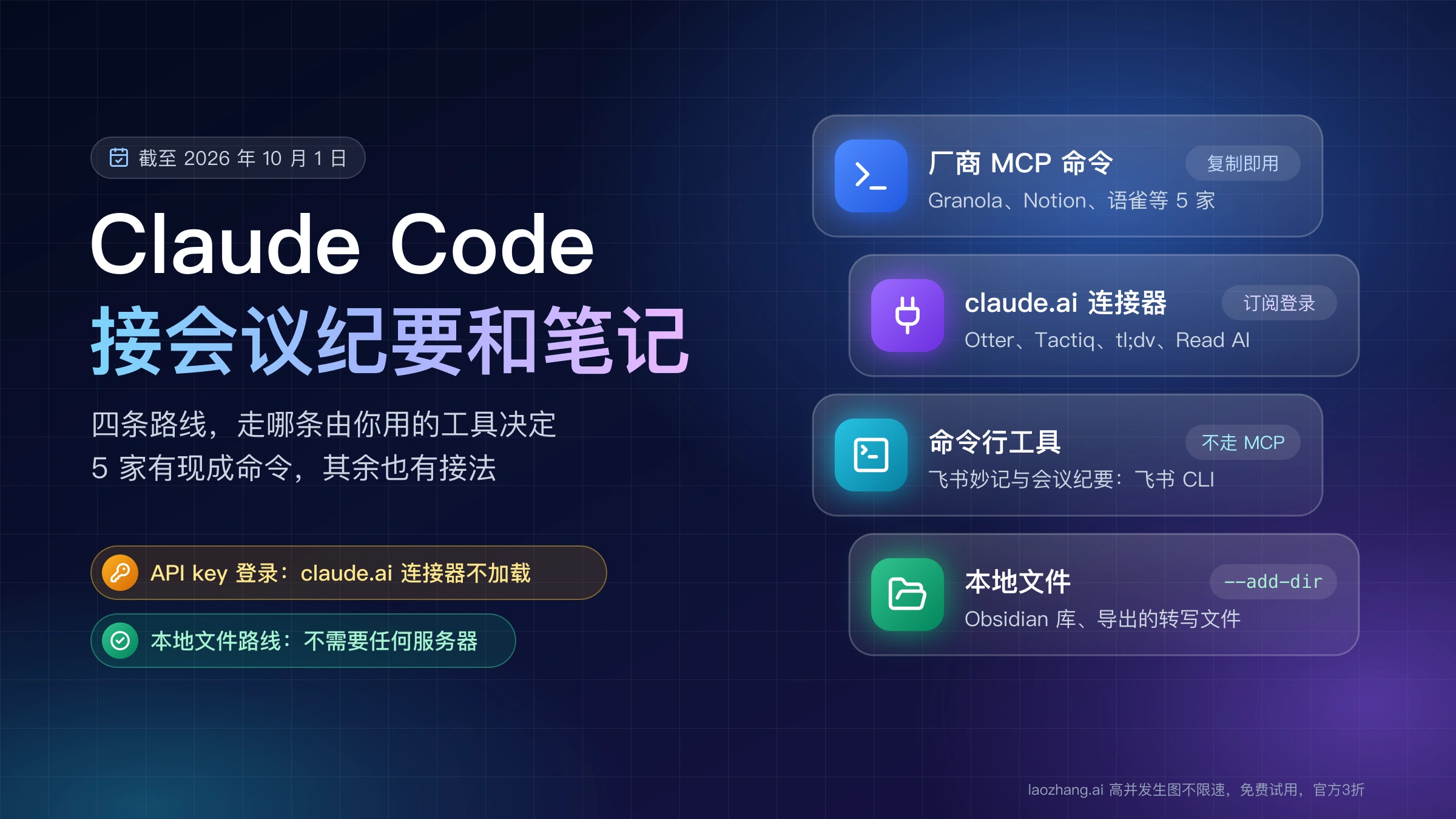 Claude Code 接会议纪要和笔记的四条路线:厂商 MCP 命令、claude.ai 连接器、命令行工具、本地文件