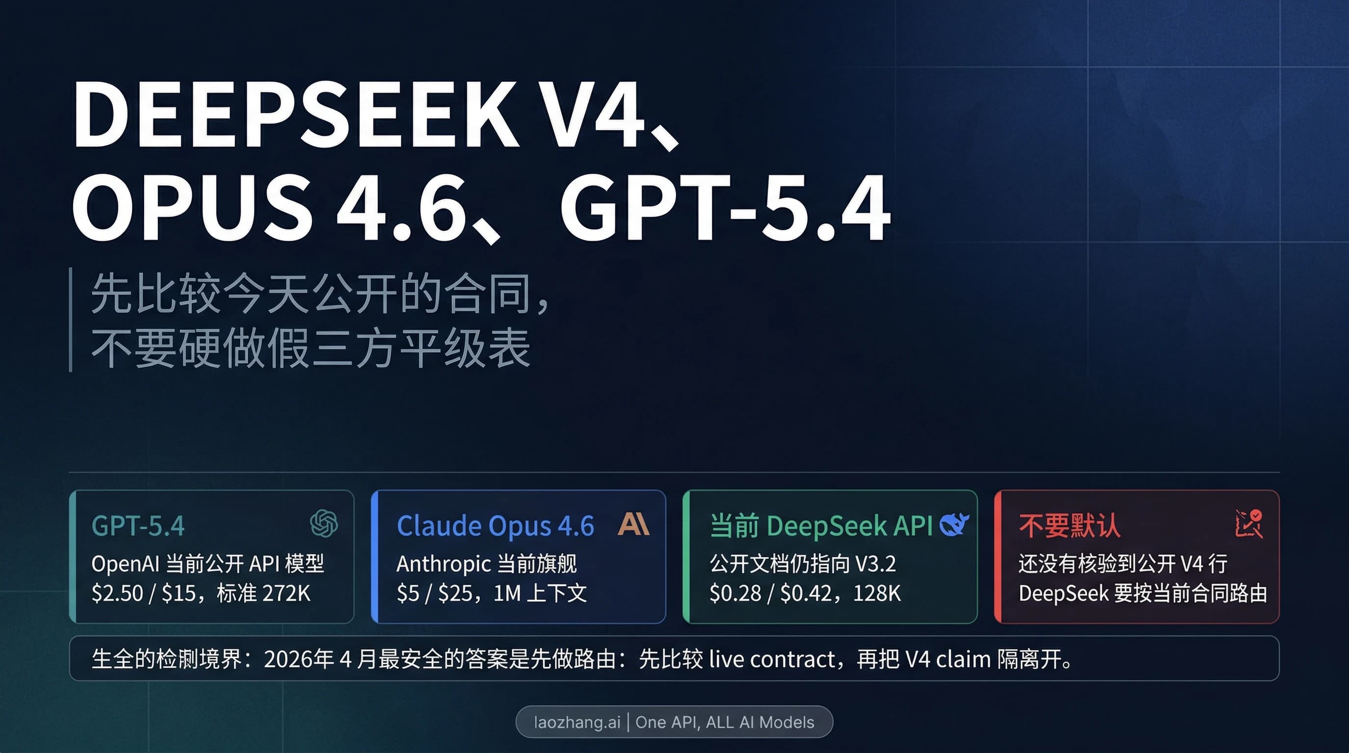 DeepSeek V4、Claude Opus 4.6 与 GPT-5.4 的对比图,强调 2026 年 4 月真正公开可核验的模型合同