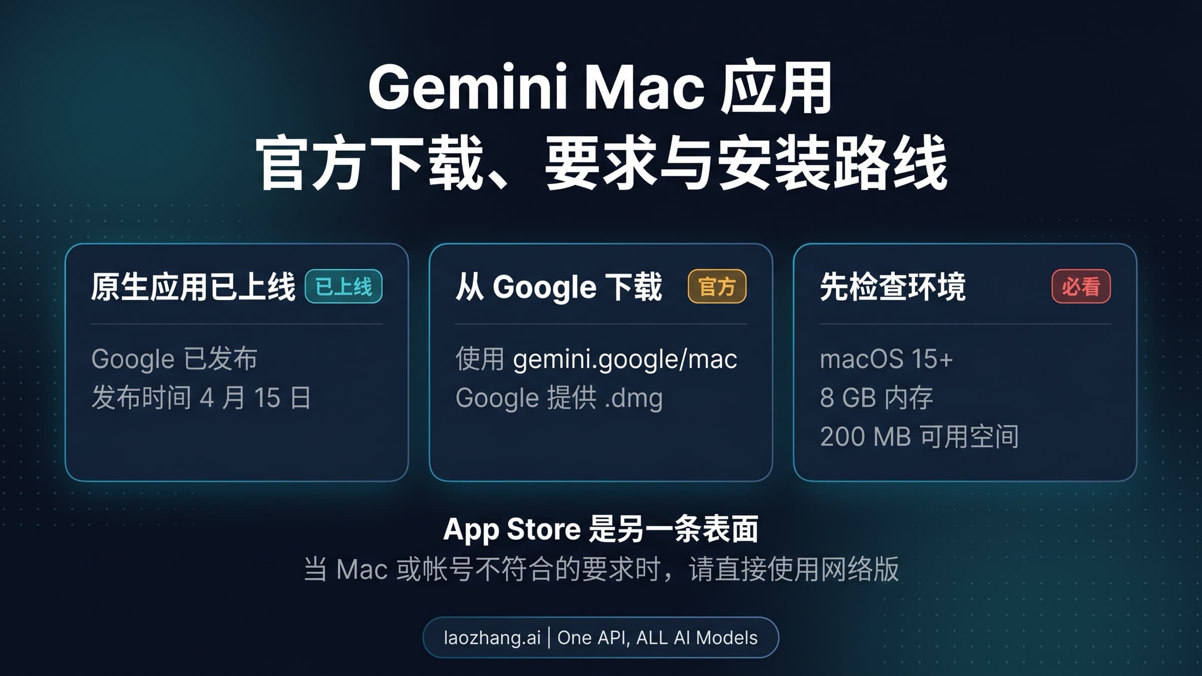 Gemini Mac 版安装指南,展示 Google 官方下载路径、兼容性检查与 App Store 纠偏