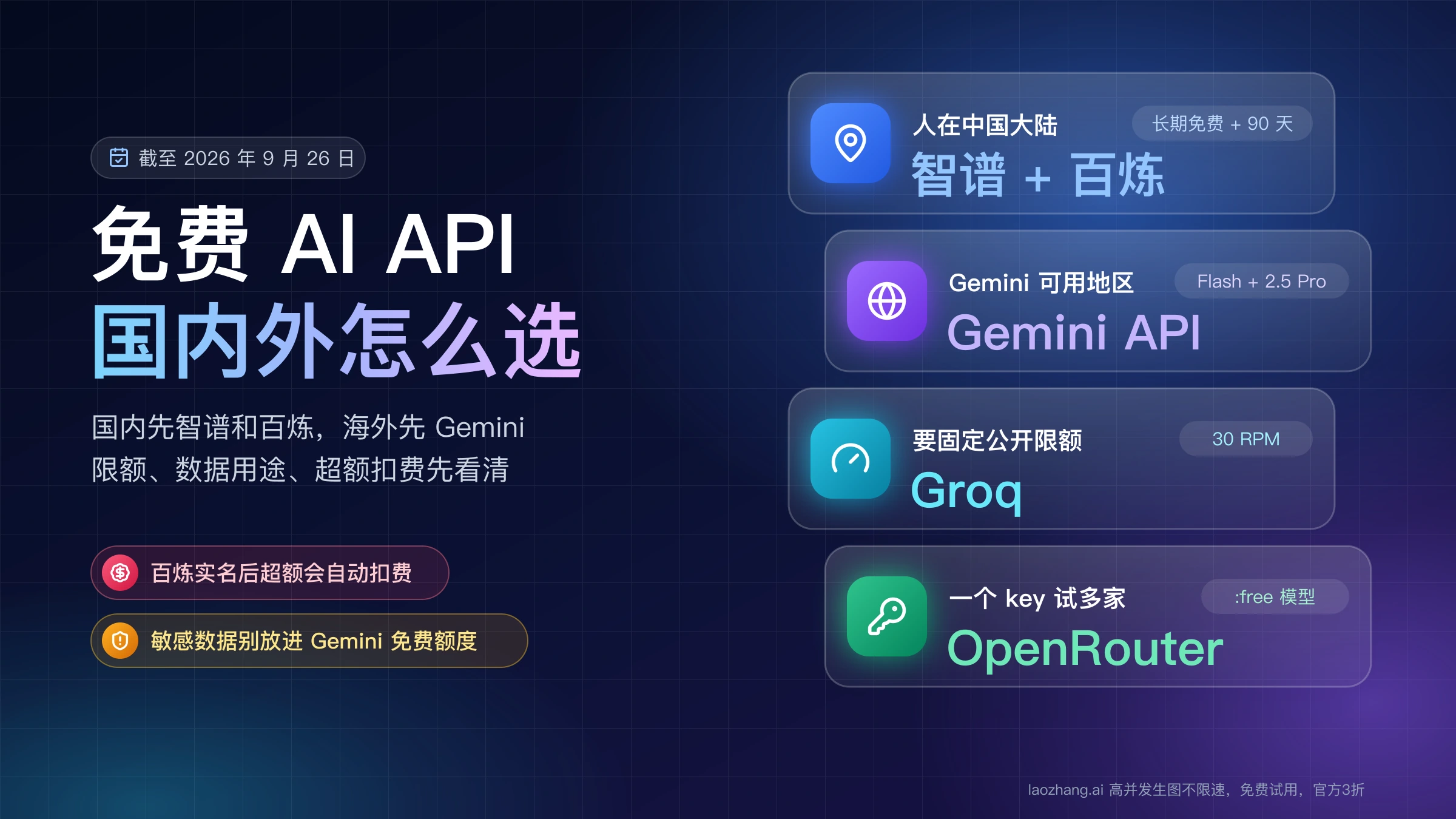 免费 AI API 国内外怎么选:国内先智谱和百炼,Gemini 可用地区先 Gemini API,要固定限额选 Groq,一个 key 试多家用 OpenRouter