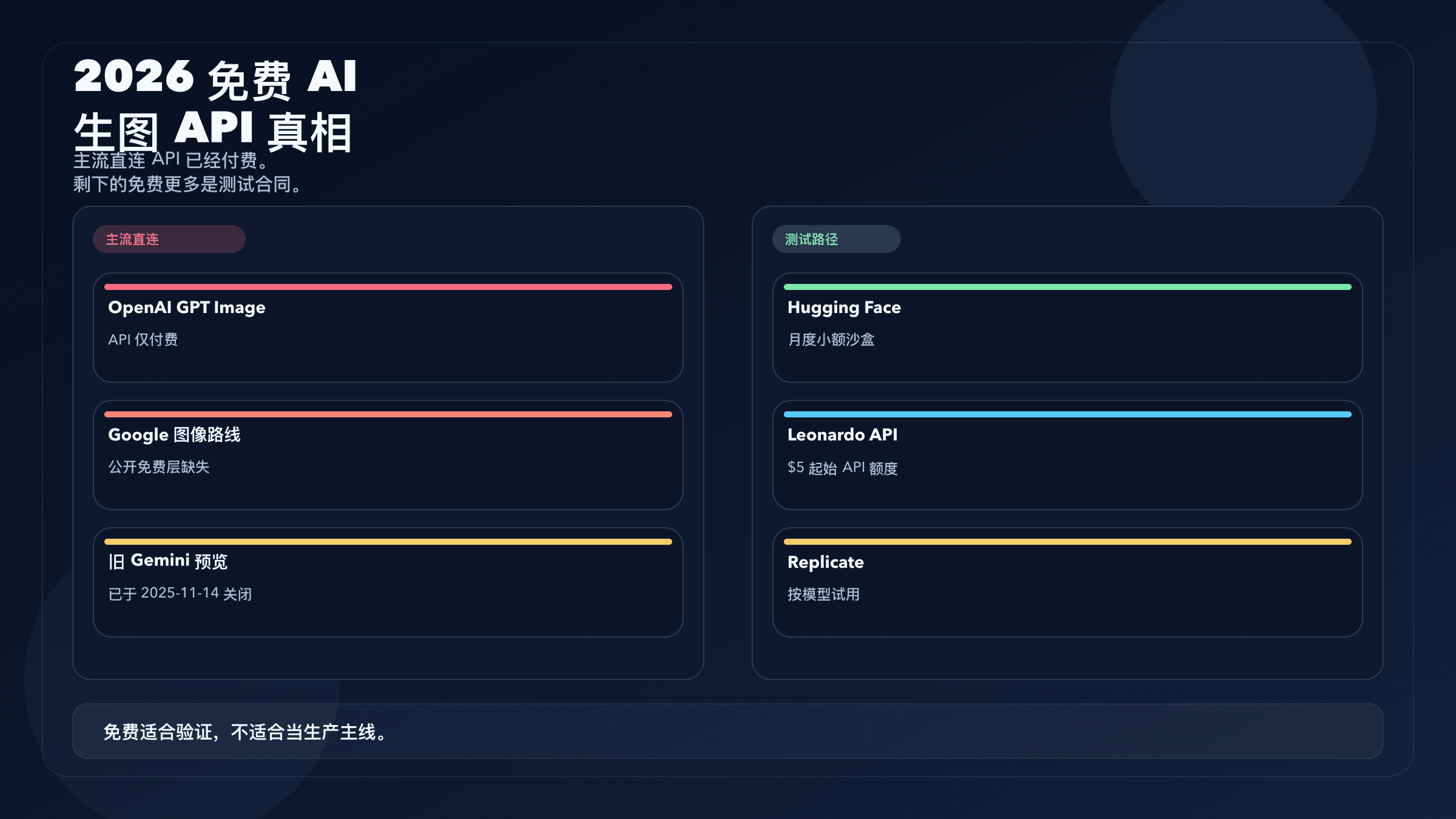 2026 免费 AI 生图 API 指南,对比真正免费路径与付费直连 API