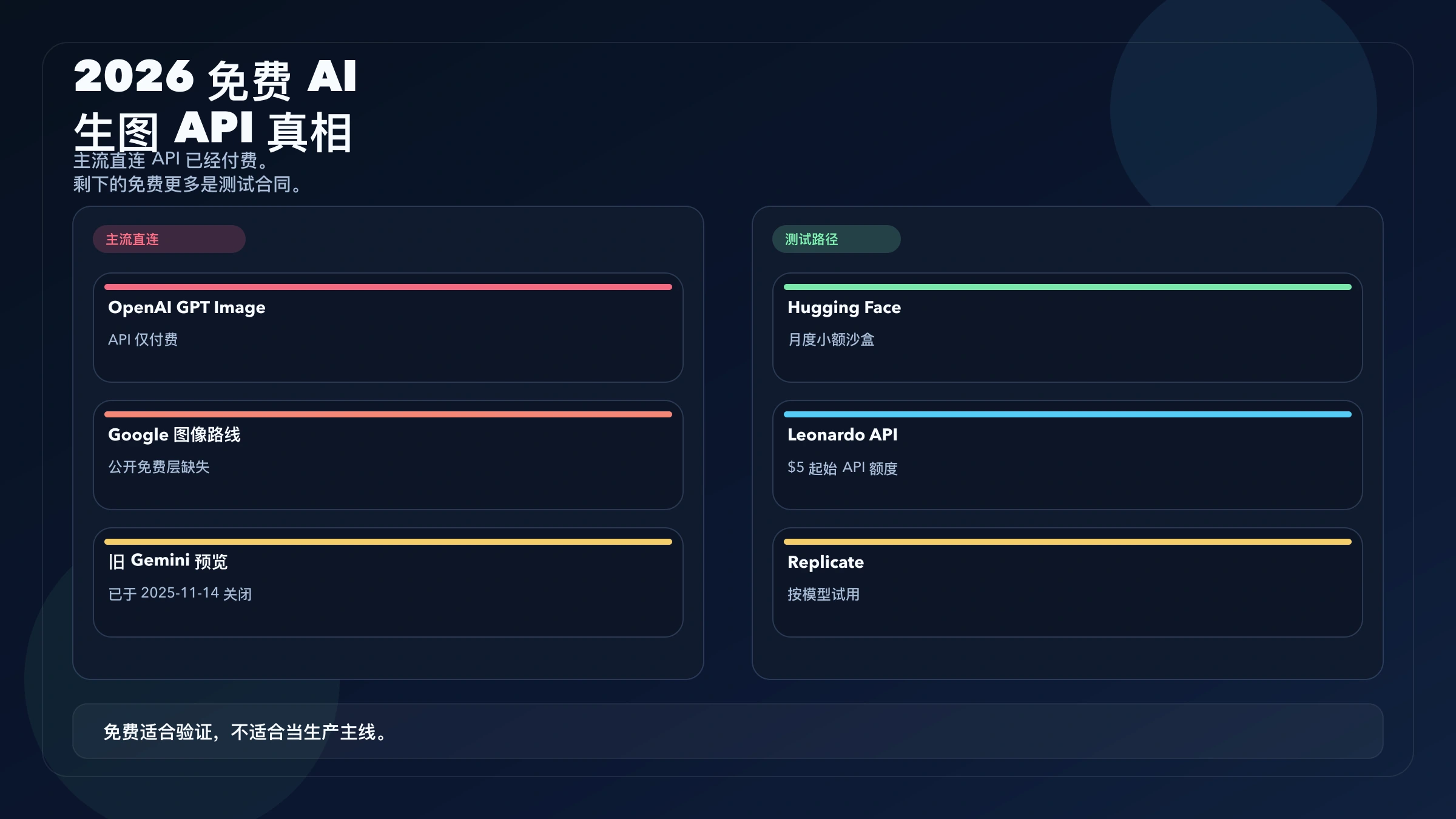 2026 免费 AI 生图 API 指南,对比真正免费路径与付费直连 API