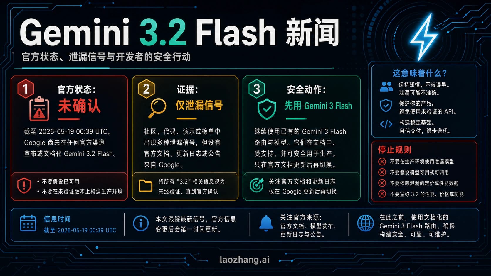 Gemini 3.2 Flash 状态看板,区分未官方确认、泄露证据和当前安全路线。