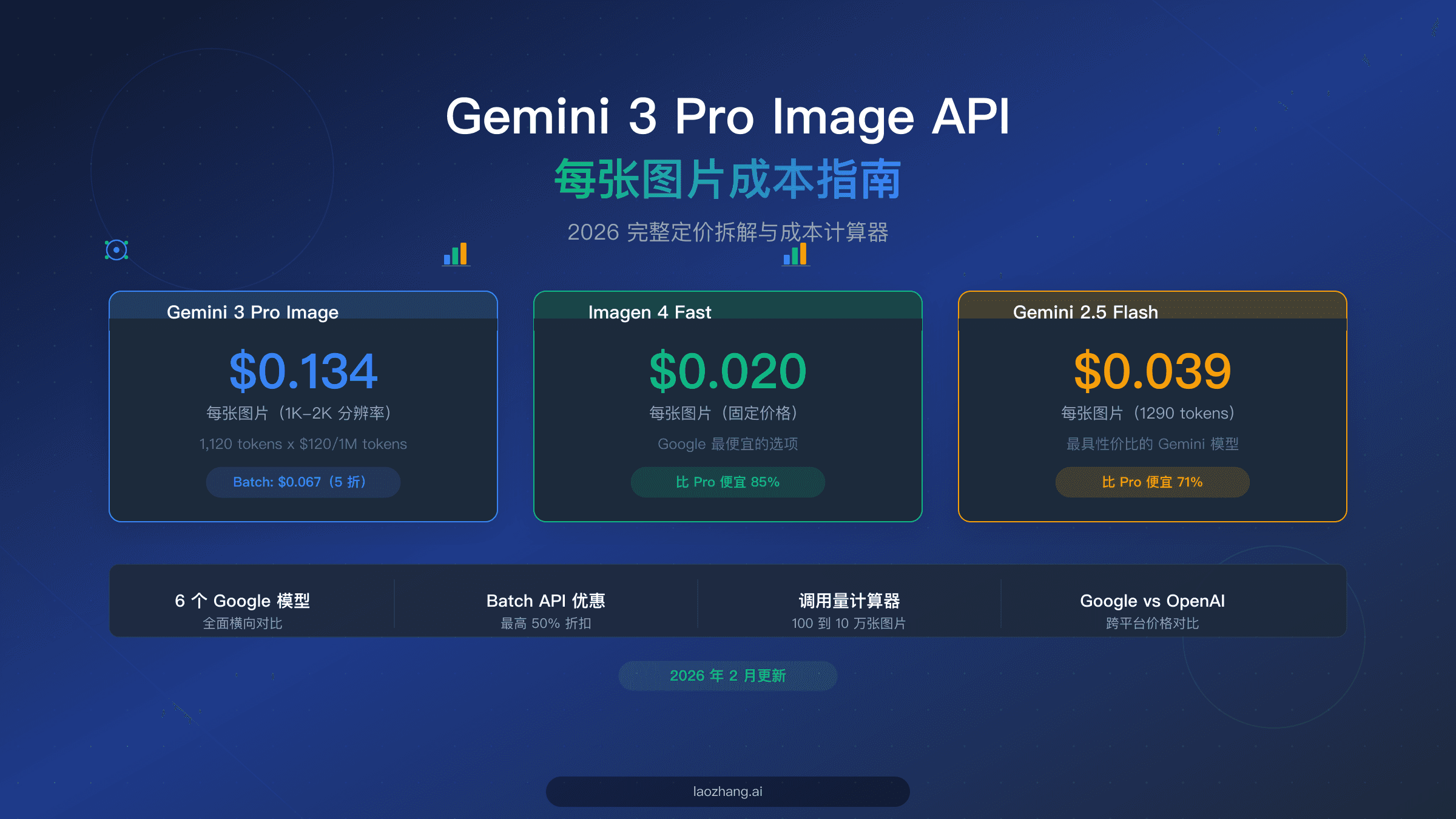 Gemini 3 Pro Image API 每张图片成本完整定价指南