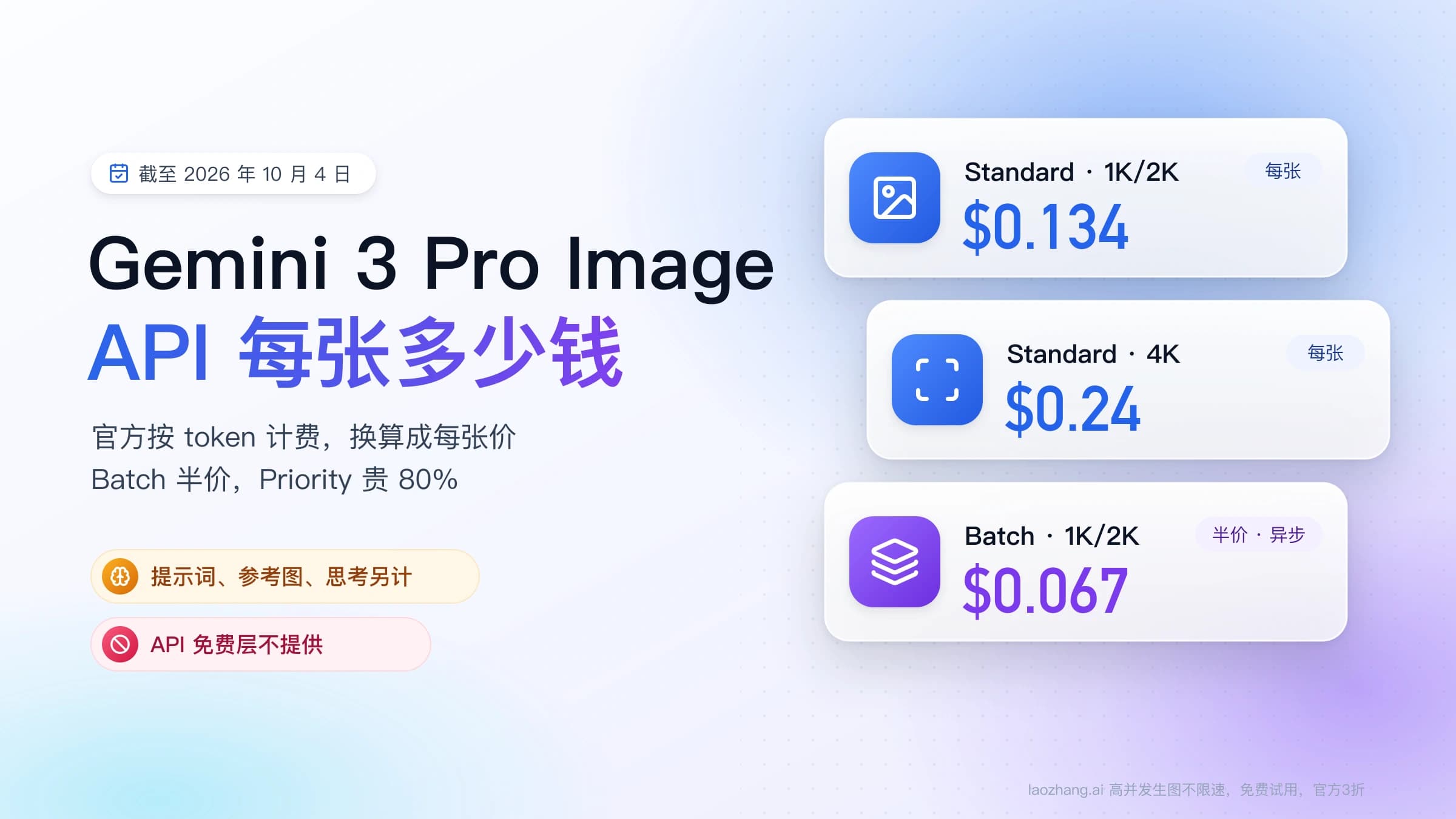 Gemini 3 Pro Image API 每张价格:Standard 1K/2K $0.134、4K $0.24,Batch 1K/2K $0.067