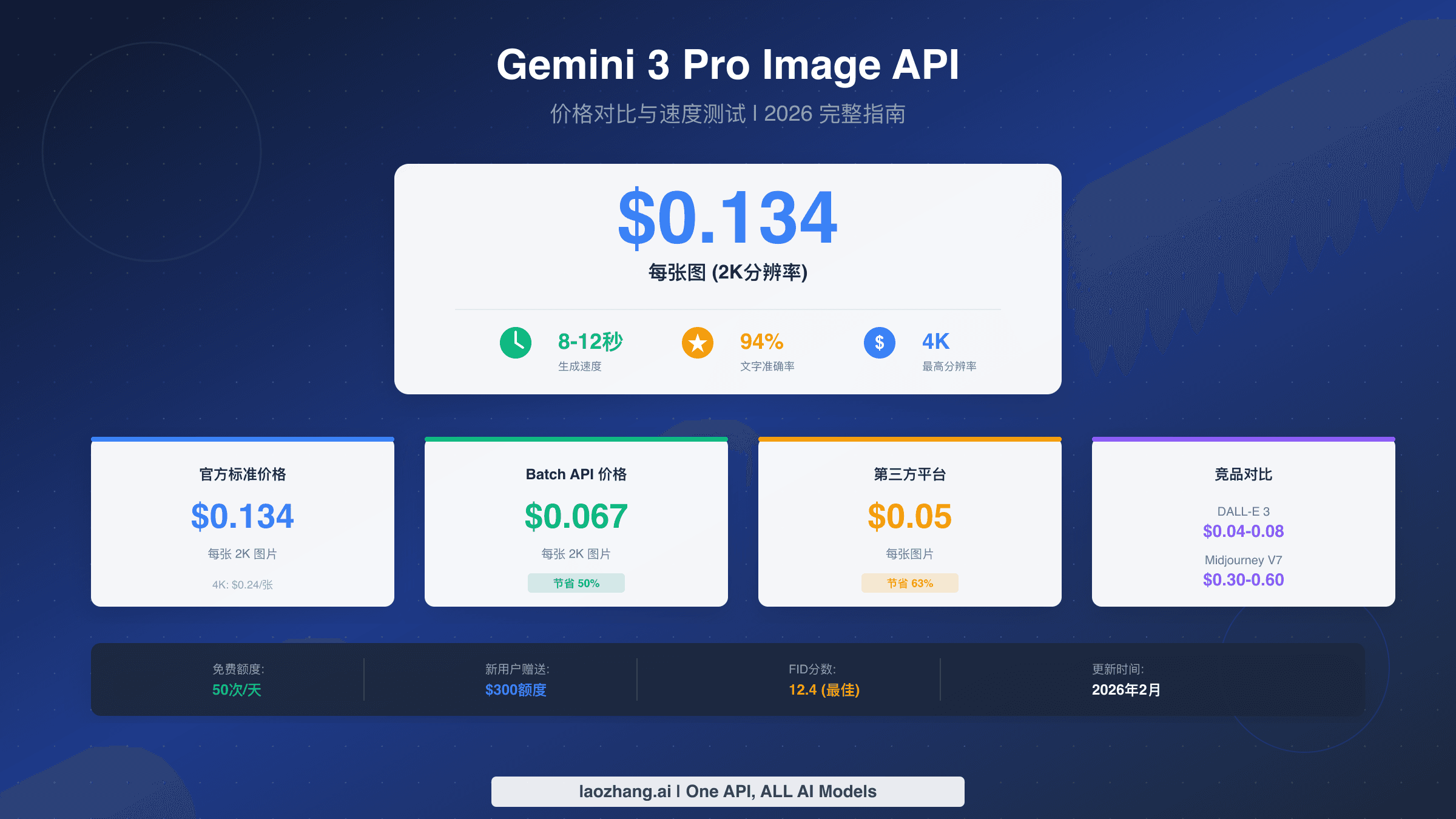 Gemini 3 Pro Image API 价格对比与速度测试完整指南