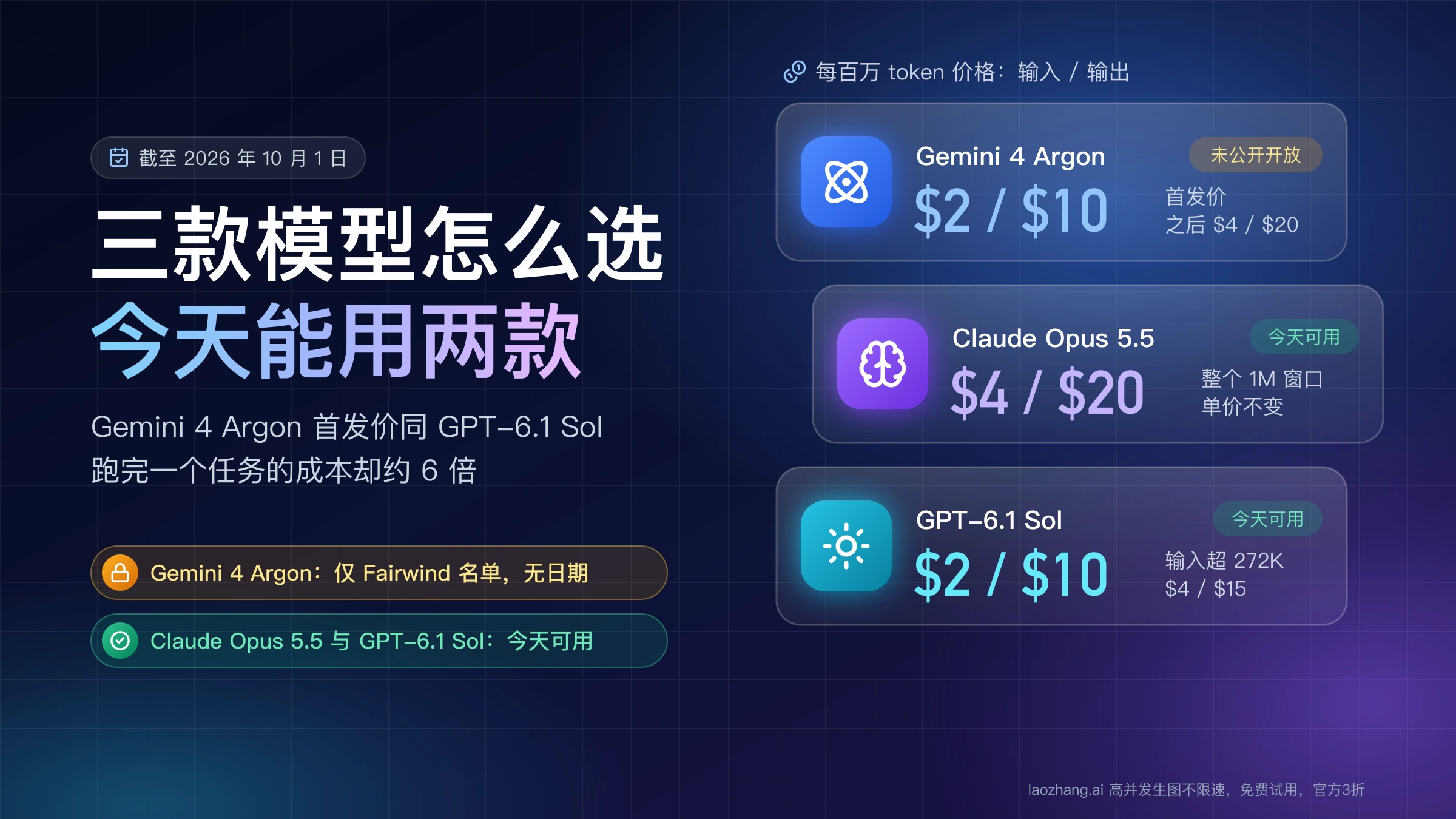 三款模型怎么选:Gemini 4 Argon 未公开开放,Claude Opus 5.5 与 GPT-6.1 Sol 今天可用,附每百万 token 输入输出价格