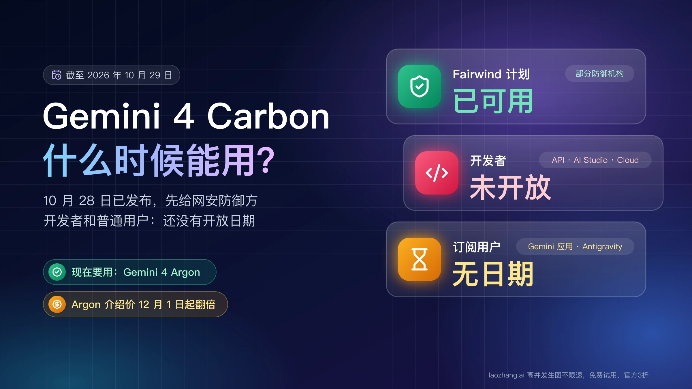 Gemini 4 Carbon 截至 2026 年 10 月 29 日的开放状态:Fairwind 计划里的部分防御机构已可用,API、AI Studio 等开发者入口未开放,Gemini 应用和 Antigravity 没有日期