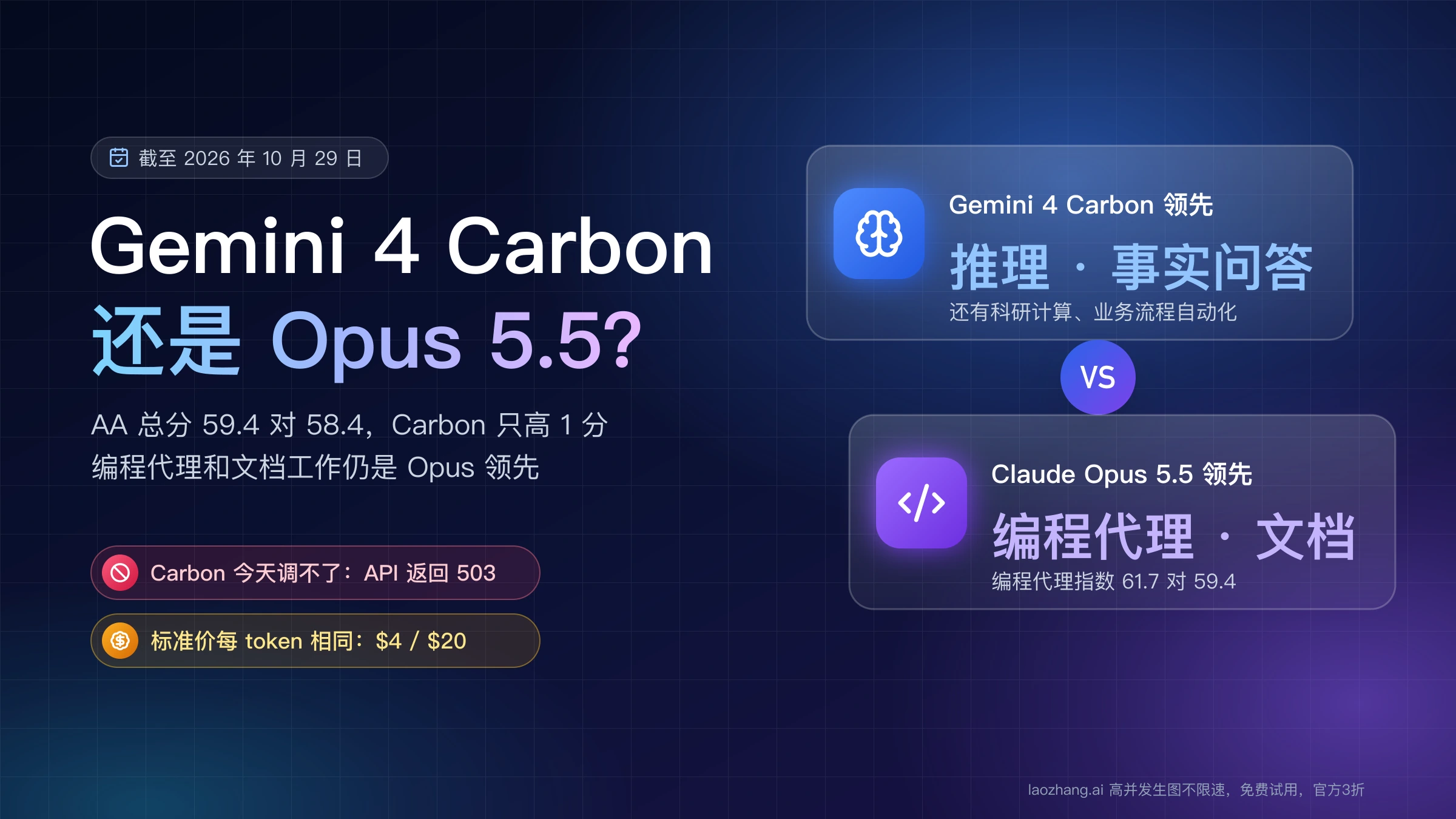 Gemini 4 Carbon 与 Claude Opus 5.5 对比:Carbon 领先推理和事实问答,Opus 领先编程代理和文档