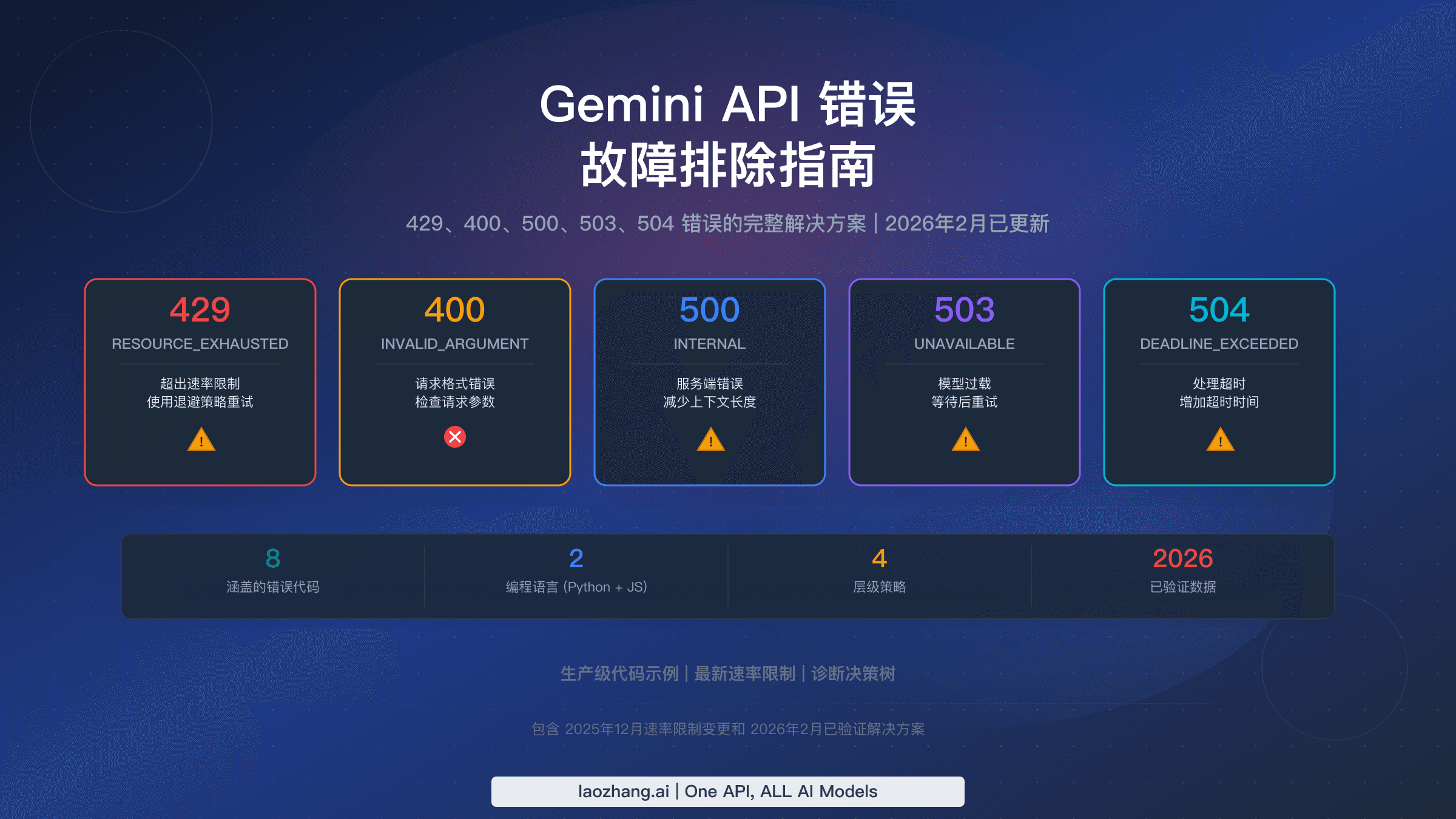 Gemini API 报错排查完全指南 2026