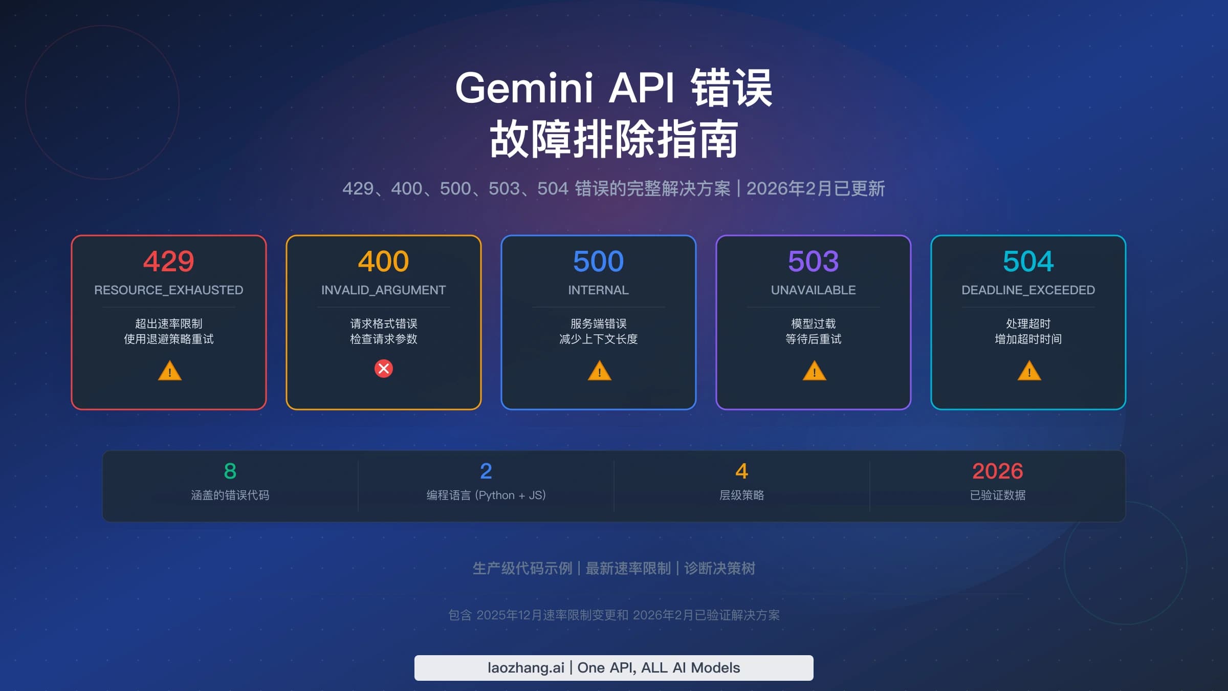 Gemini API 报错排查:429 RESOURCE_EXHAUSTED 该等待重试还是停下修改设置