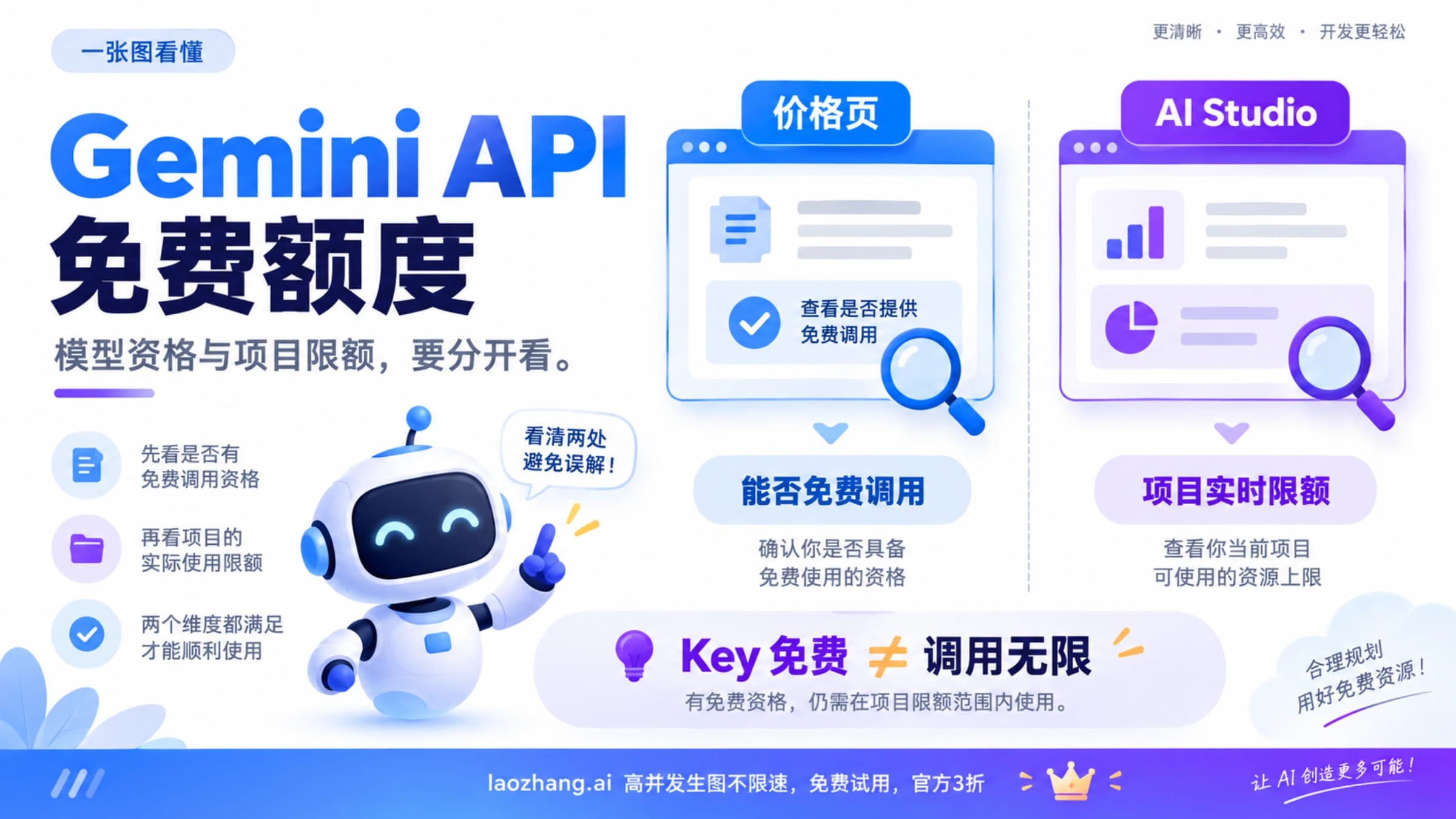 Gemini API免费资格与项目实时限额要分开确认