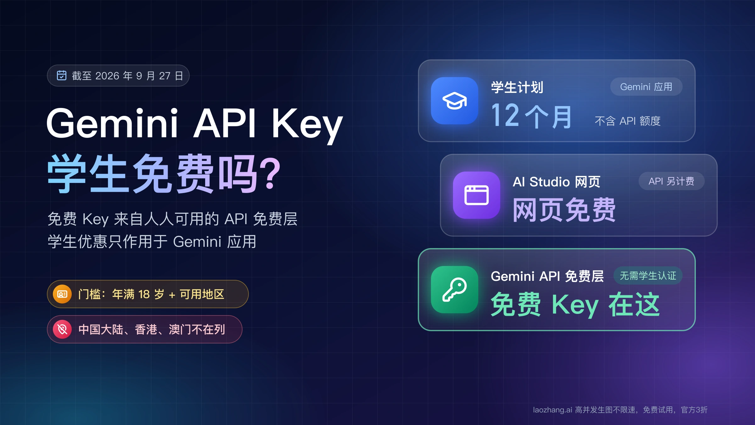 学生计划、AI Studio 网页和 Gemini API 免费层三个入口并列,免费 Key 只来自 API 免费层,门槛是年满 18 岁且账号在可用地区