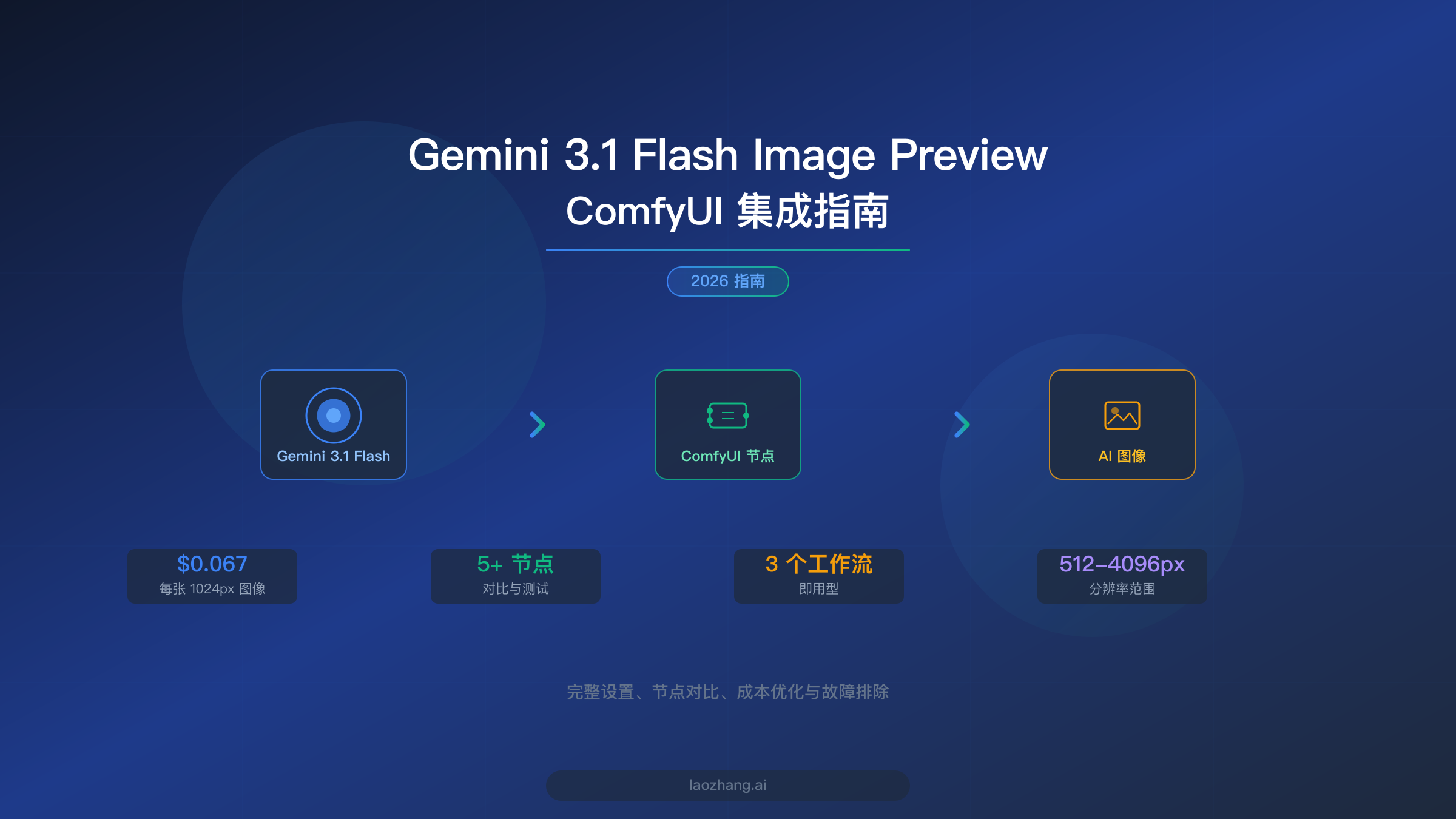 Gemini 3.1 Flash Image Preview ComfyUI 集成指南,含节点对比和工作流示例
