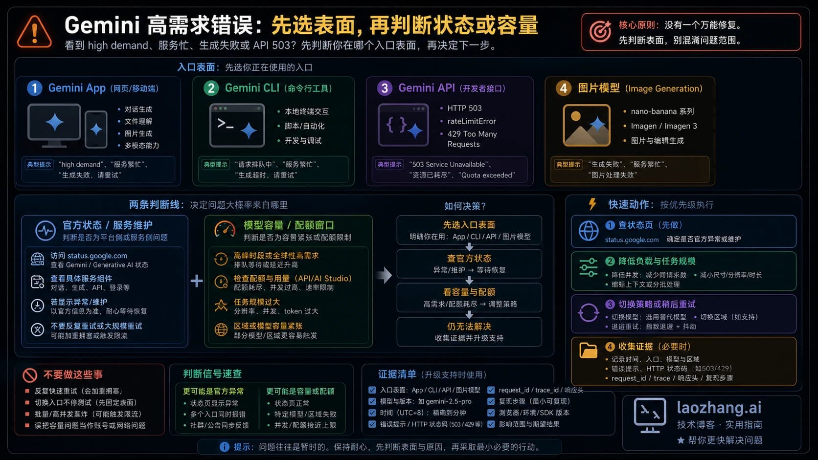 Gemini 高需求错误的 App、CLI、API 和图片预览排查路线图