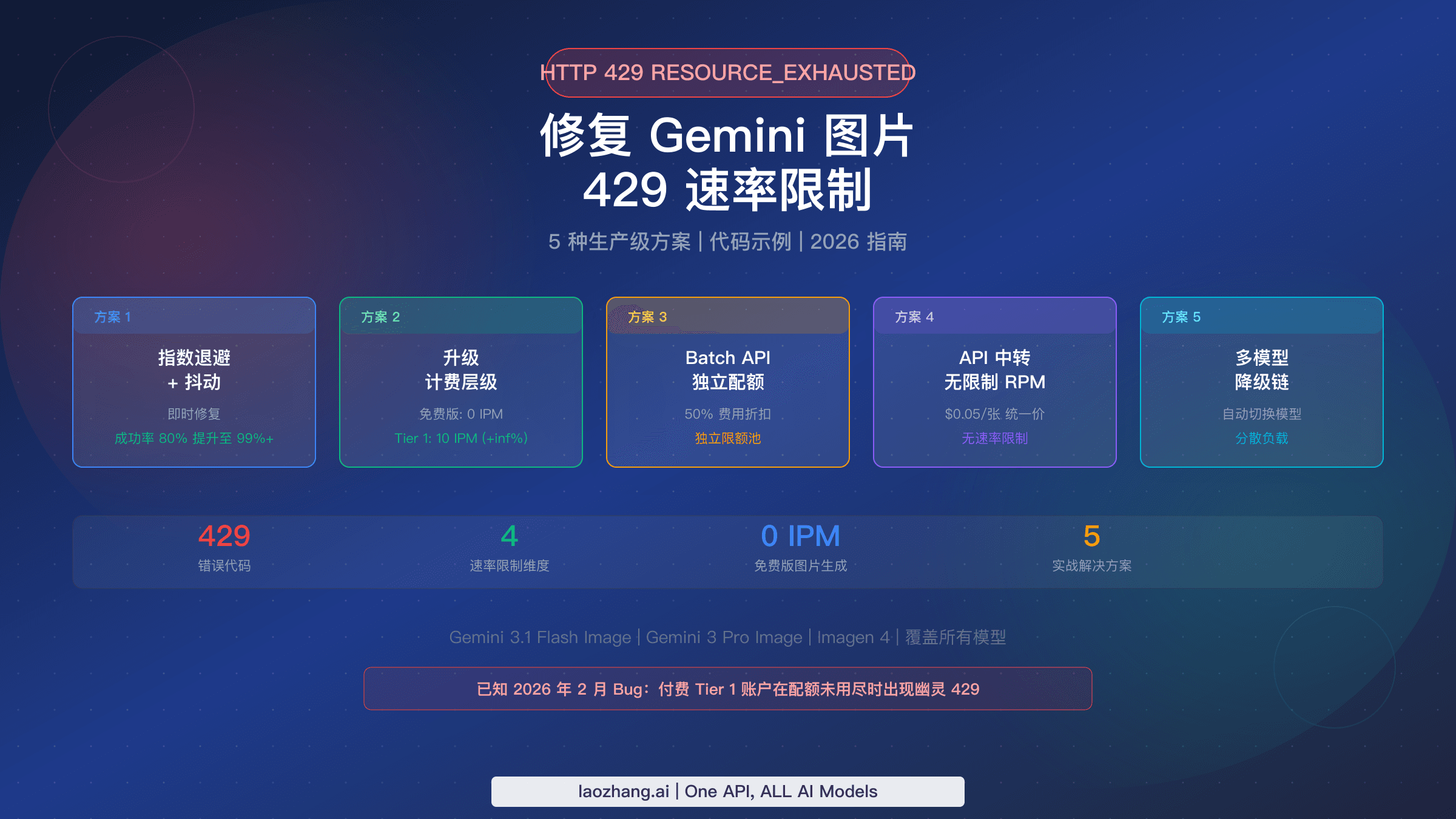 Gemini 图片 429 速率限制修复完整指南,5 种解决方案