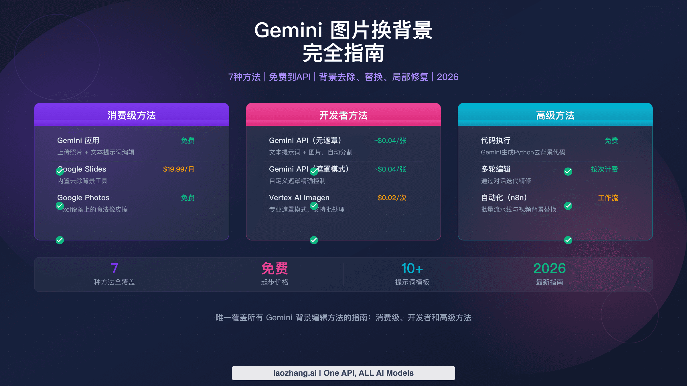Gemini图片换背景完全指南涵盖7种方法