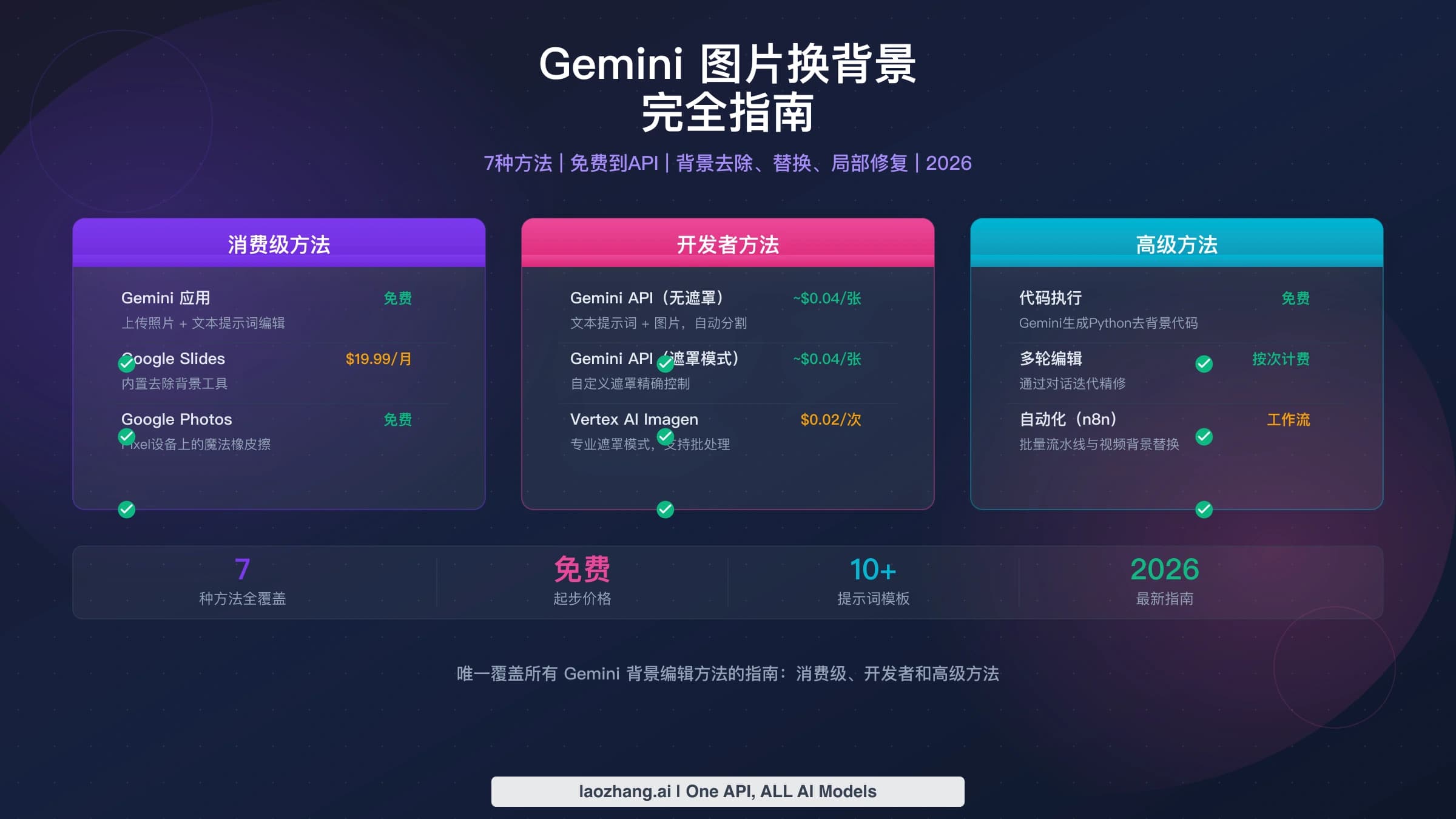 用 Gemini 给照片更换背景的示意封面