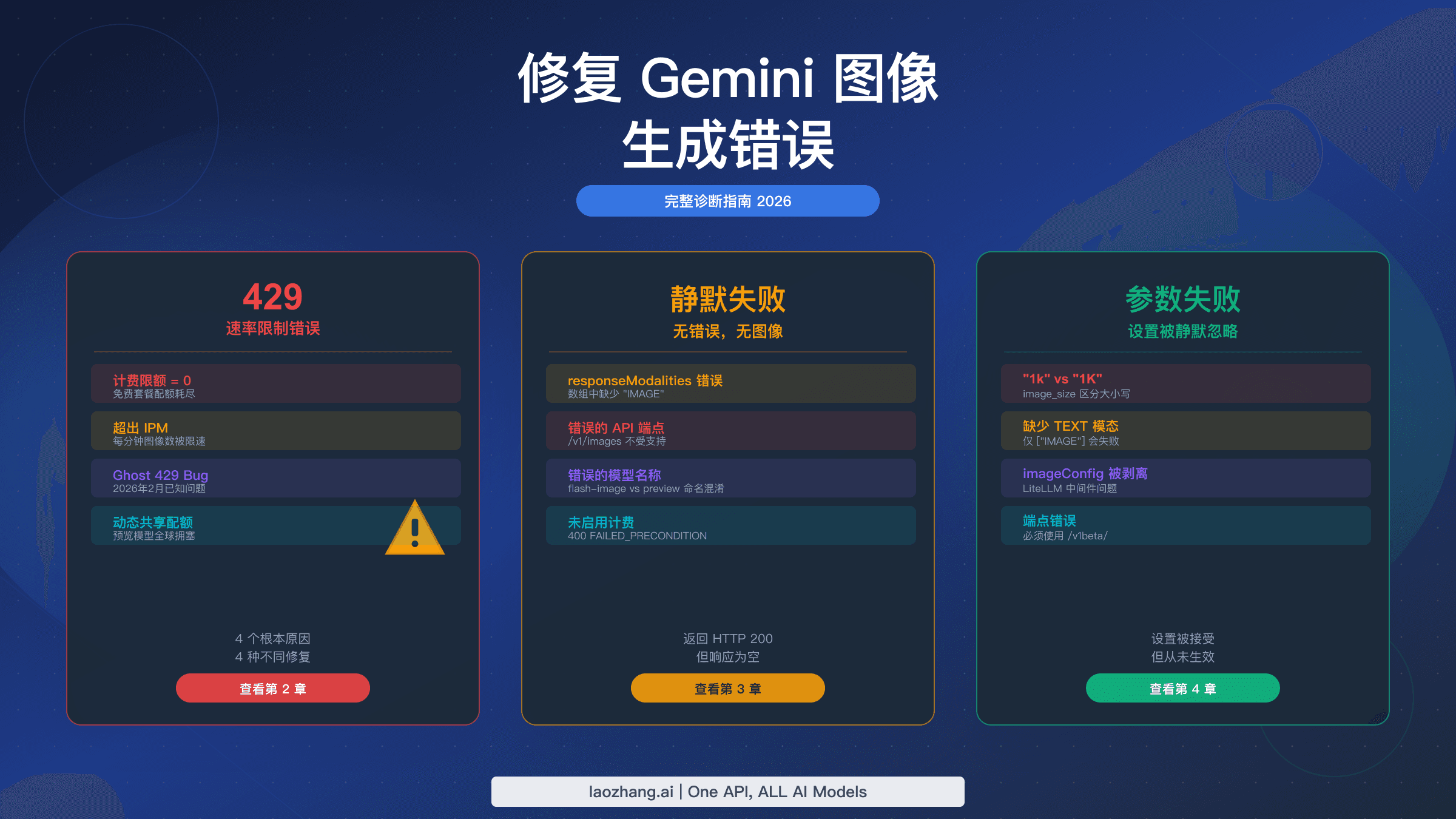 修复 Gemini 图像生成错误:429、静默失败与参数异常完整指南