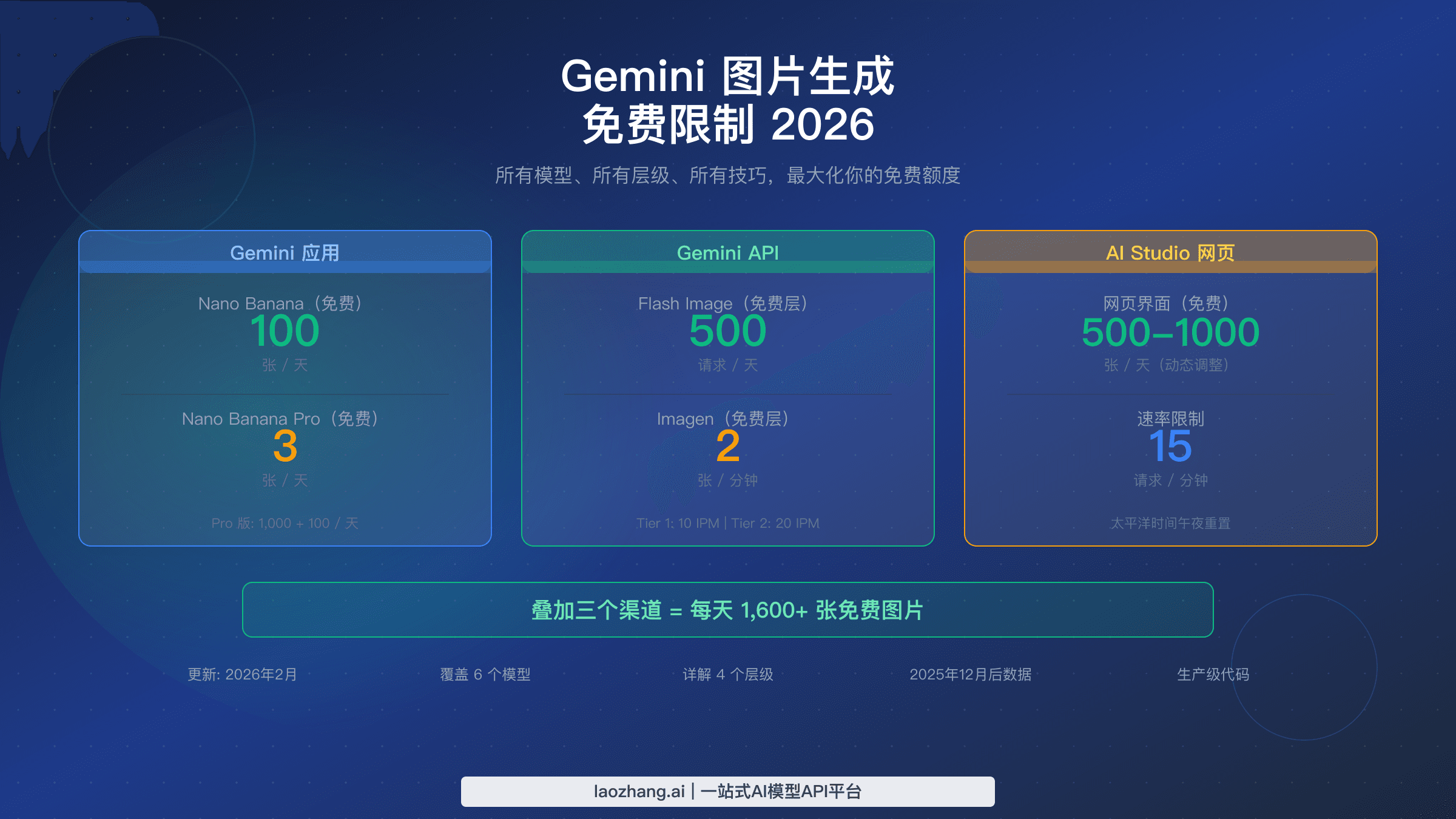 2026 年 Gemini 图片生成免费限额完整指南