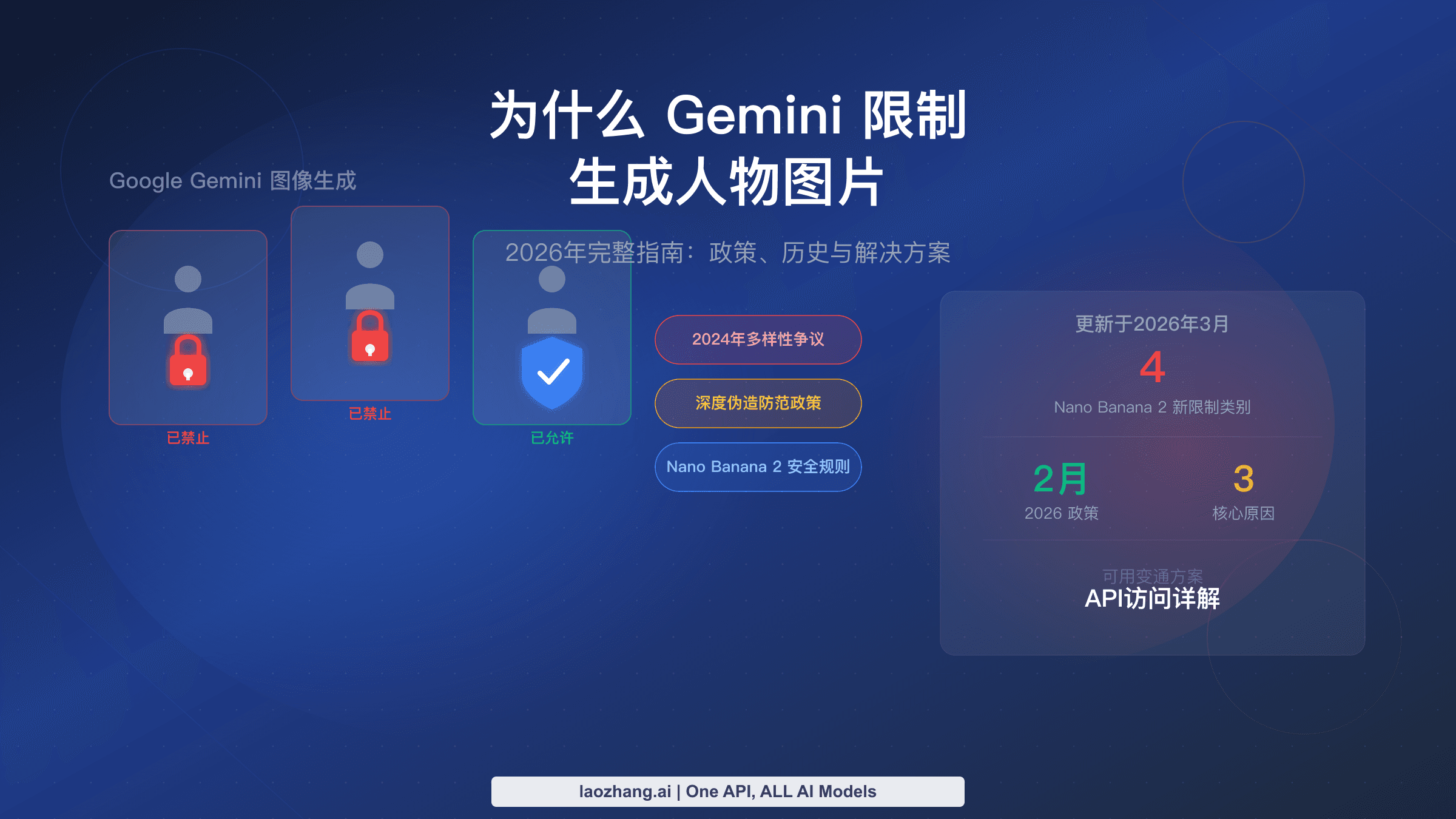 Gemini限制生成人物图片完整指南2026
