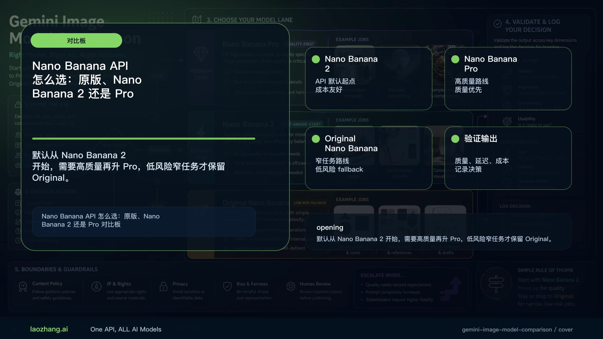 Nano Banana API 三路线选择板:Nano Banana 2 默认、原版低风险、Pro 高质量升级