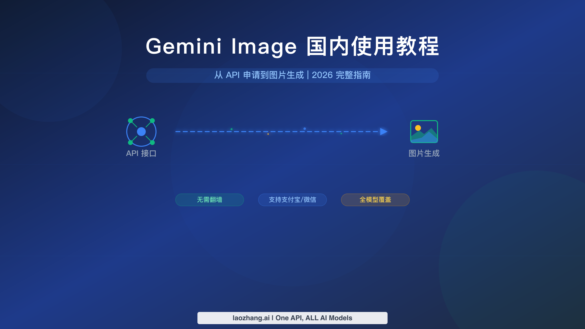 Gemini Image 国内使用完整教程指南
