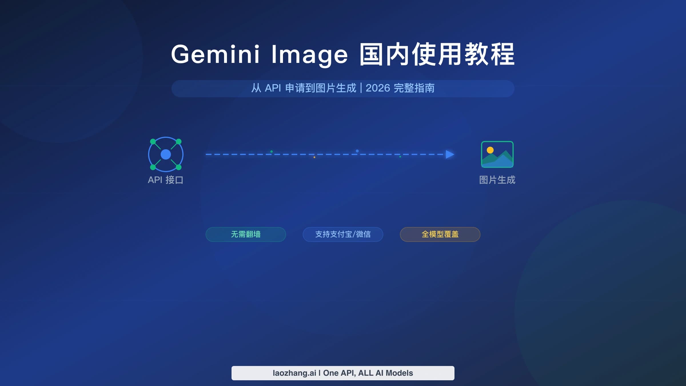 Gemini Image 国内使用完整教程指南